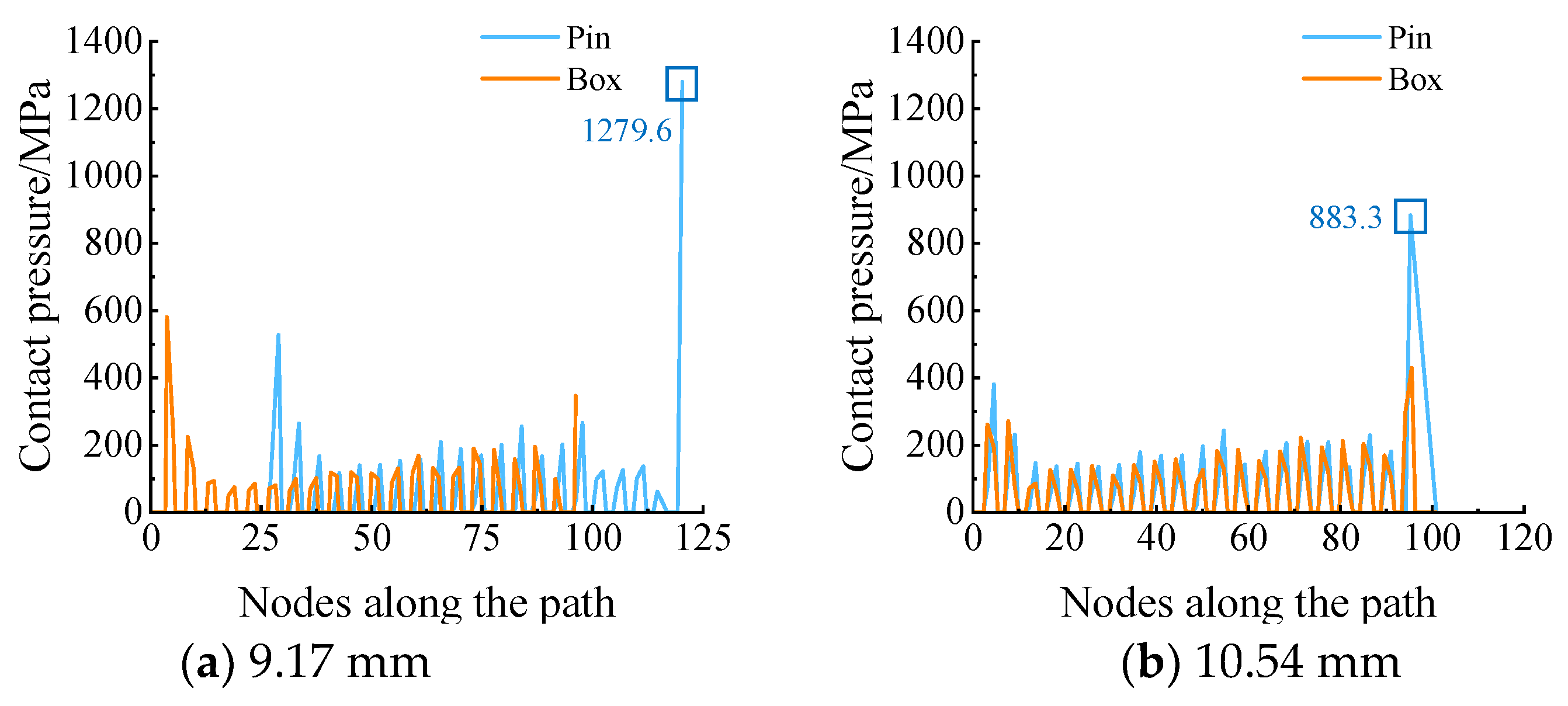 Processes 12 00835 g014