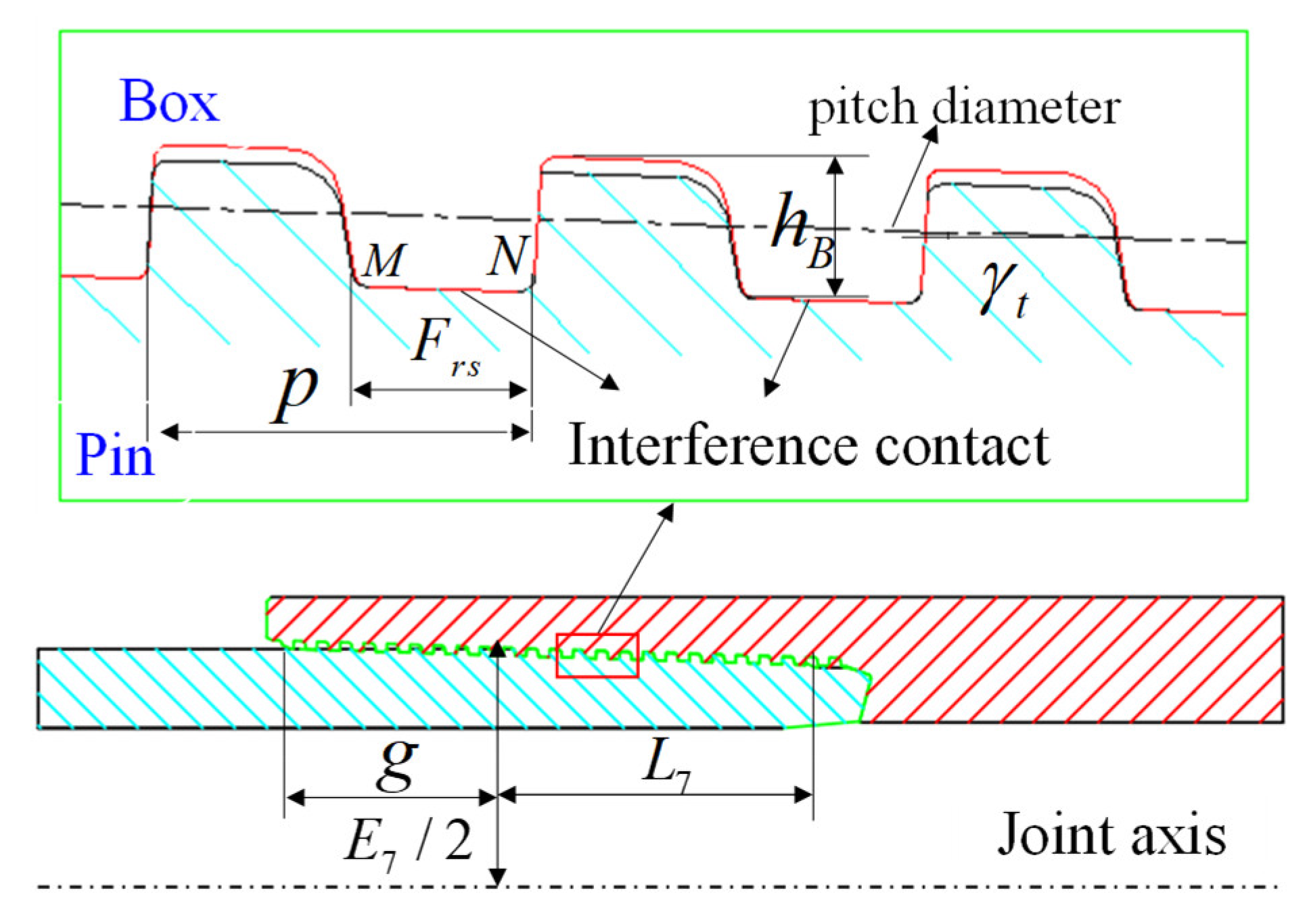 Processes 12 00835 g018