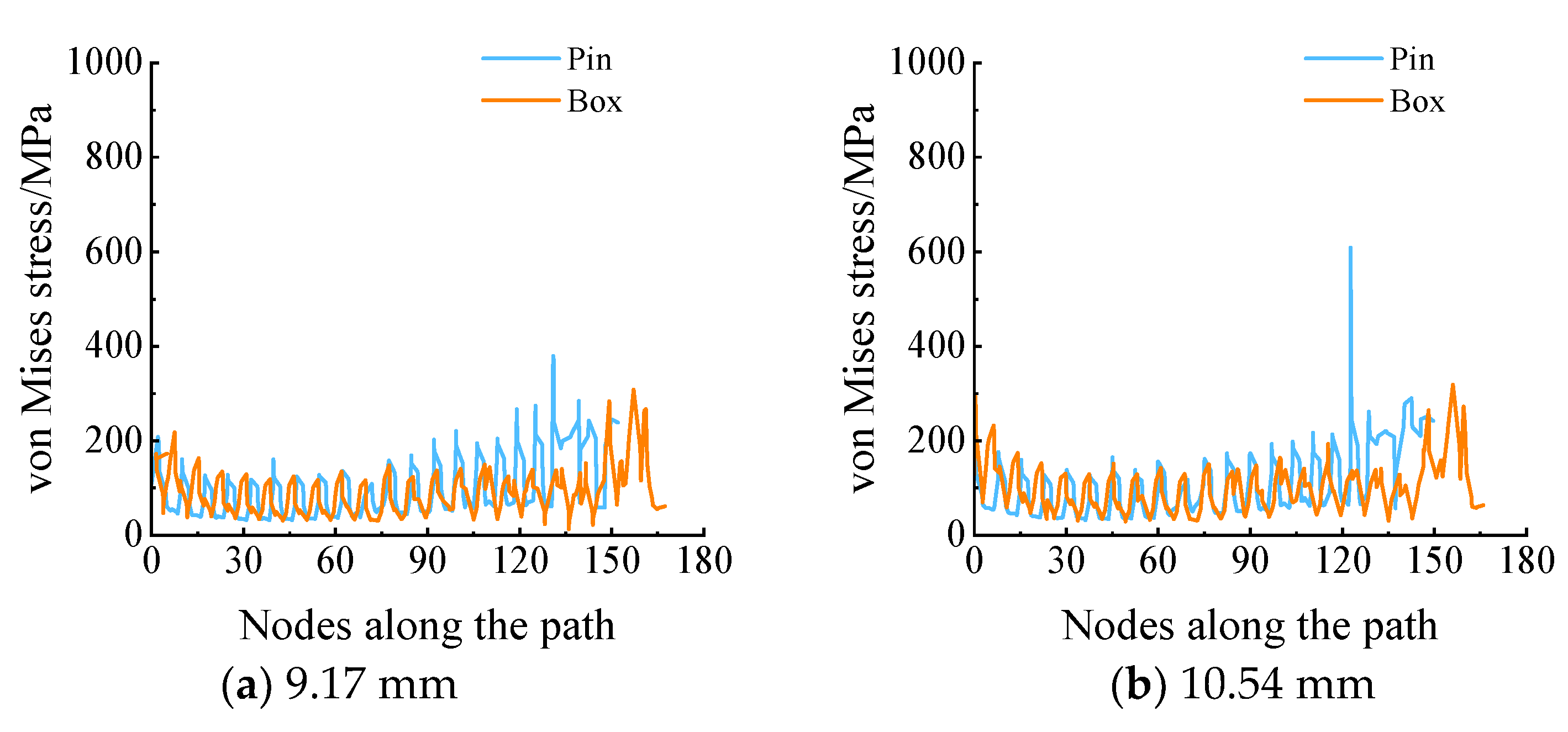 Processes 12 00835 g023