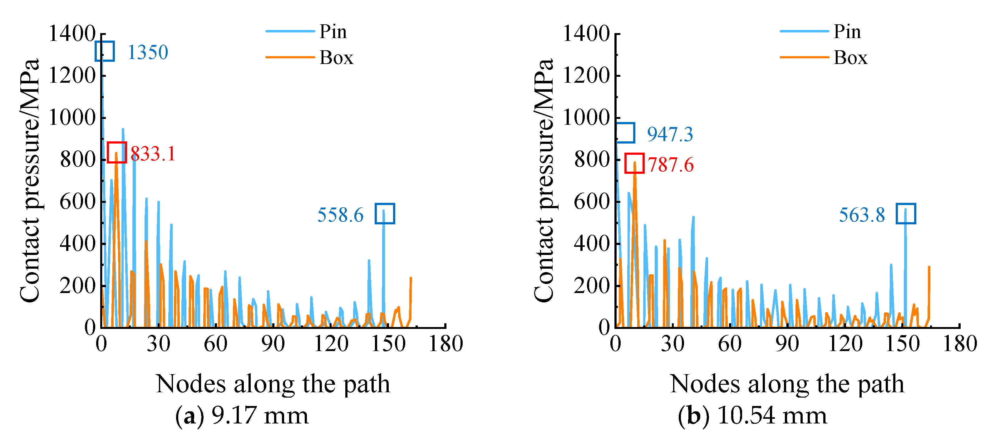 Processes 12 00835 g029