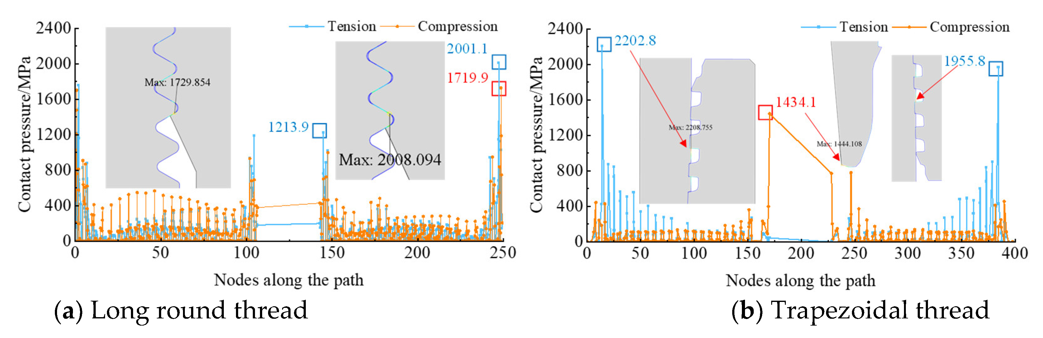 Processes 12 00835 g030