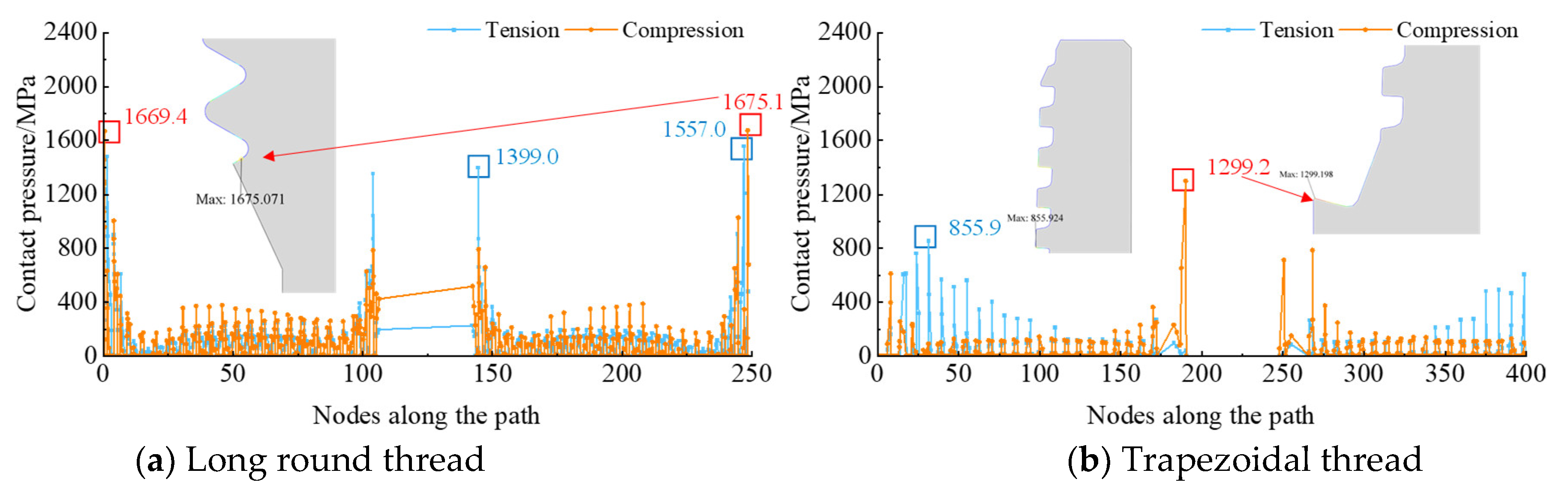 Processes 12 00835 g031