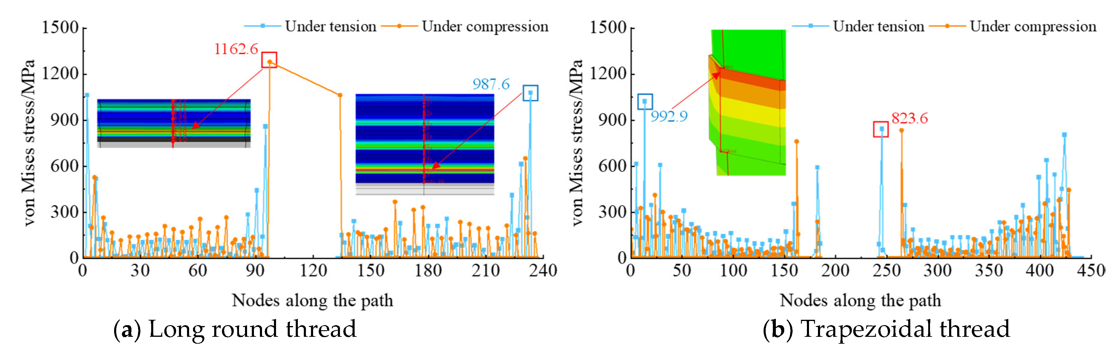 Processes 12 00835 g032