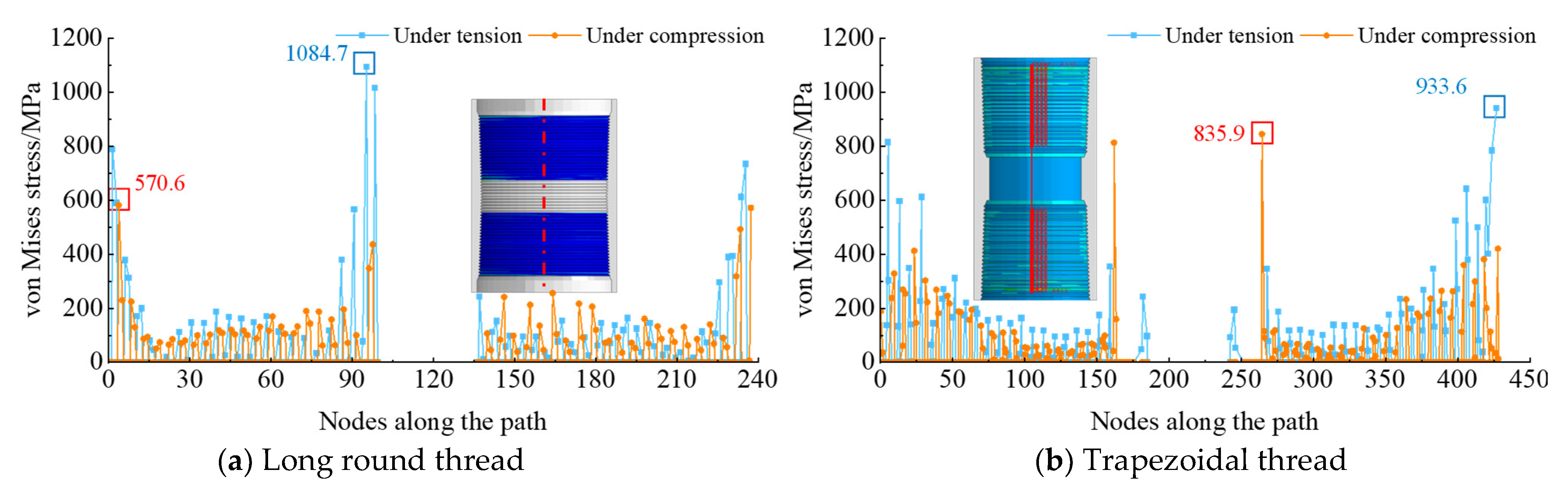 Processes 12 00835 g033