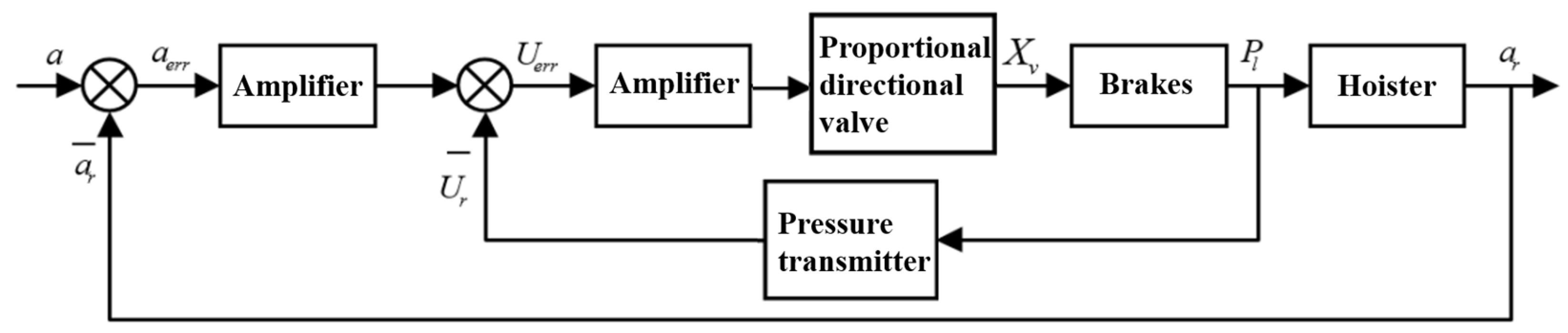 Processes 12 00837 g003