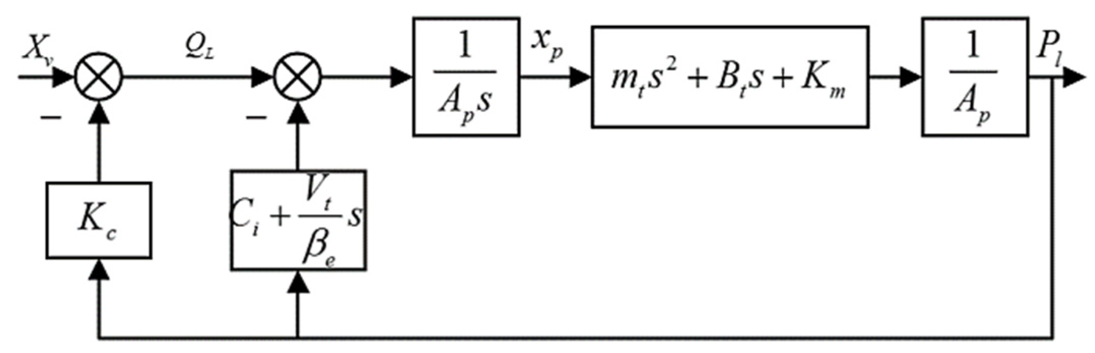Processes 12 00837 g004