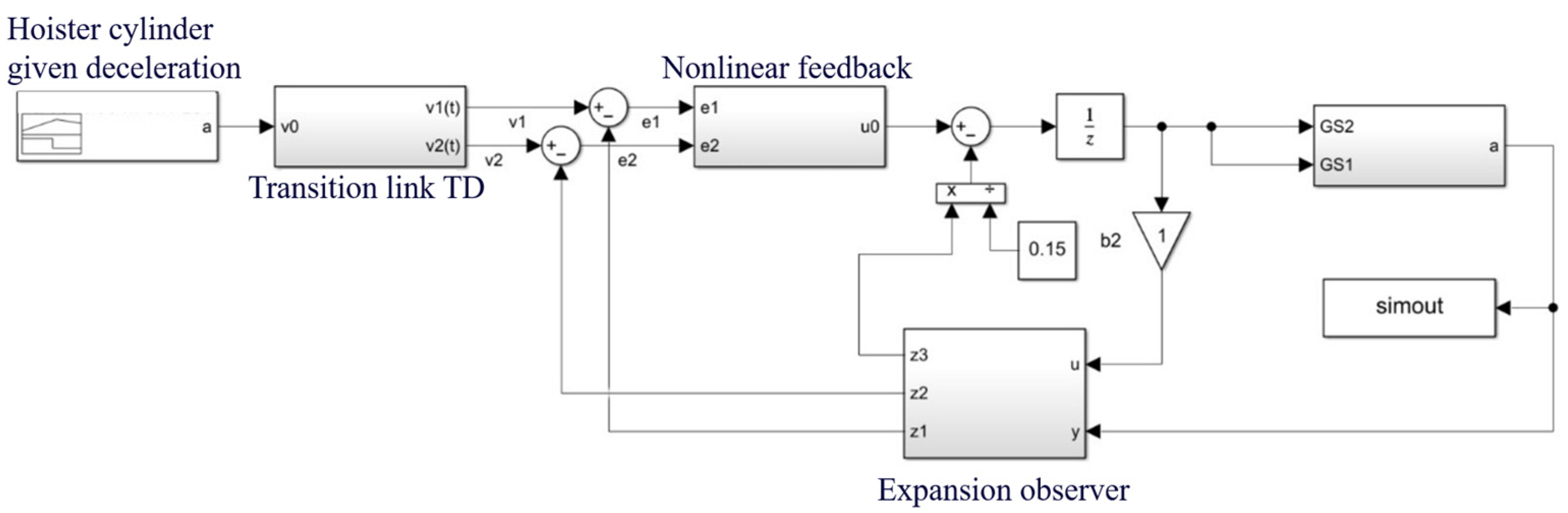 Processes 12 00837 g007