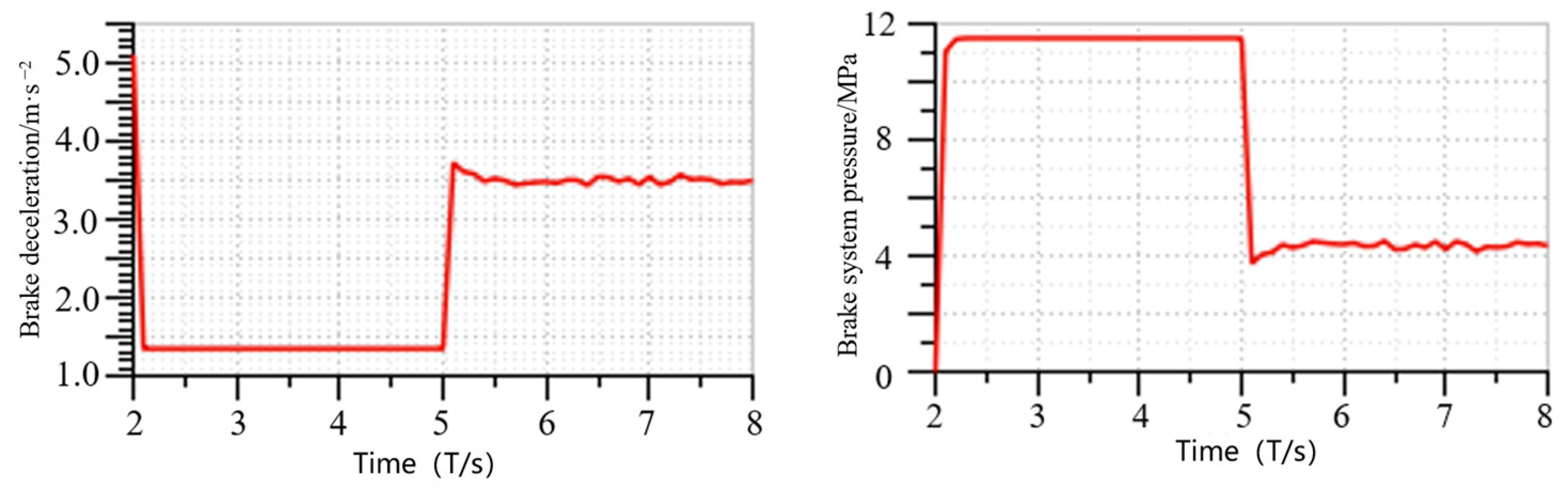 Processes 12 00837 g008
