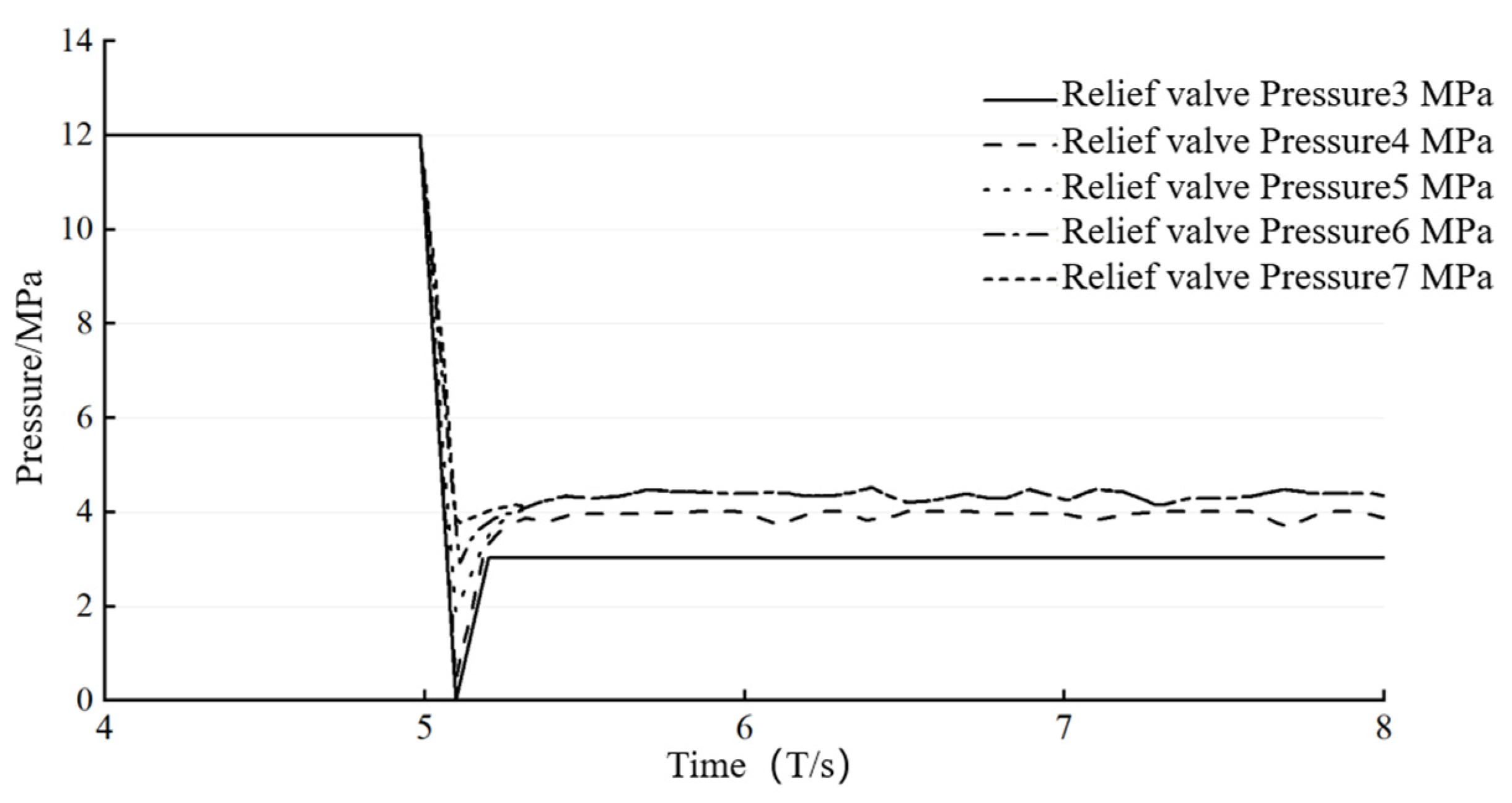 Processes 12 00837 g010