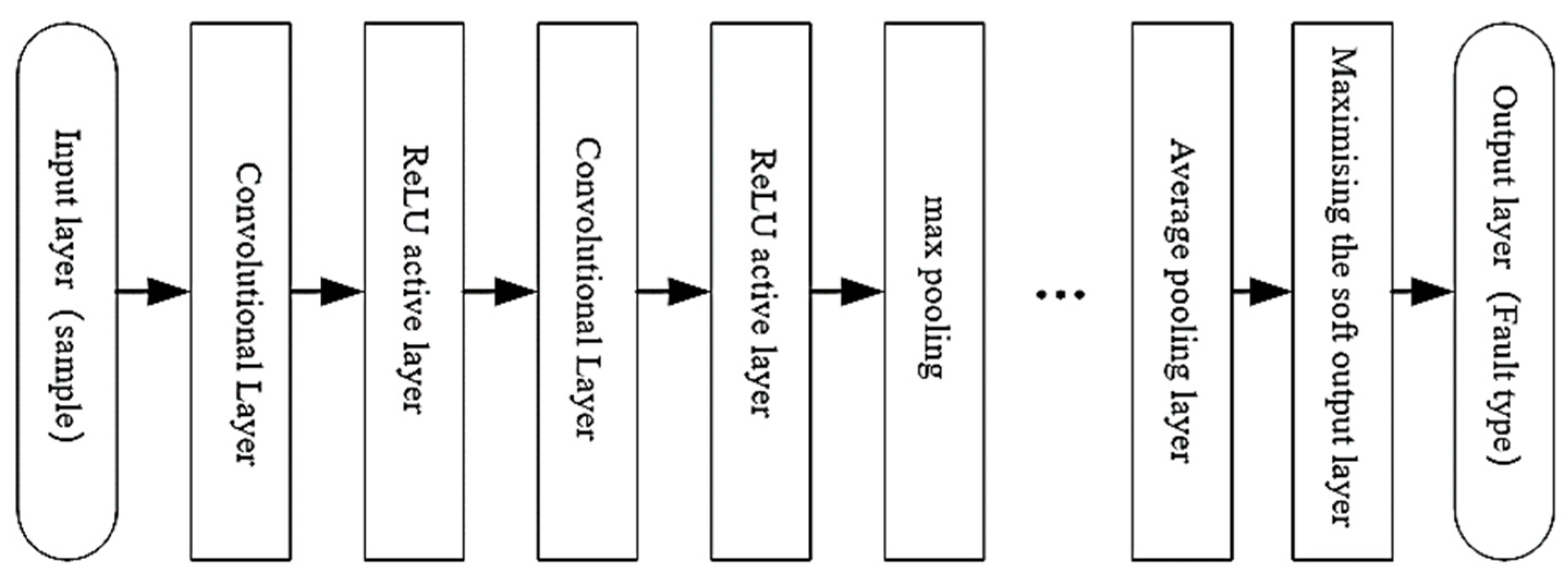 Processes 12 00837 g011