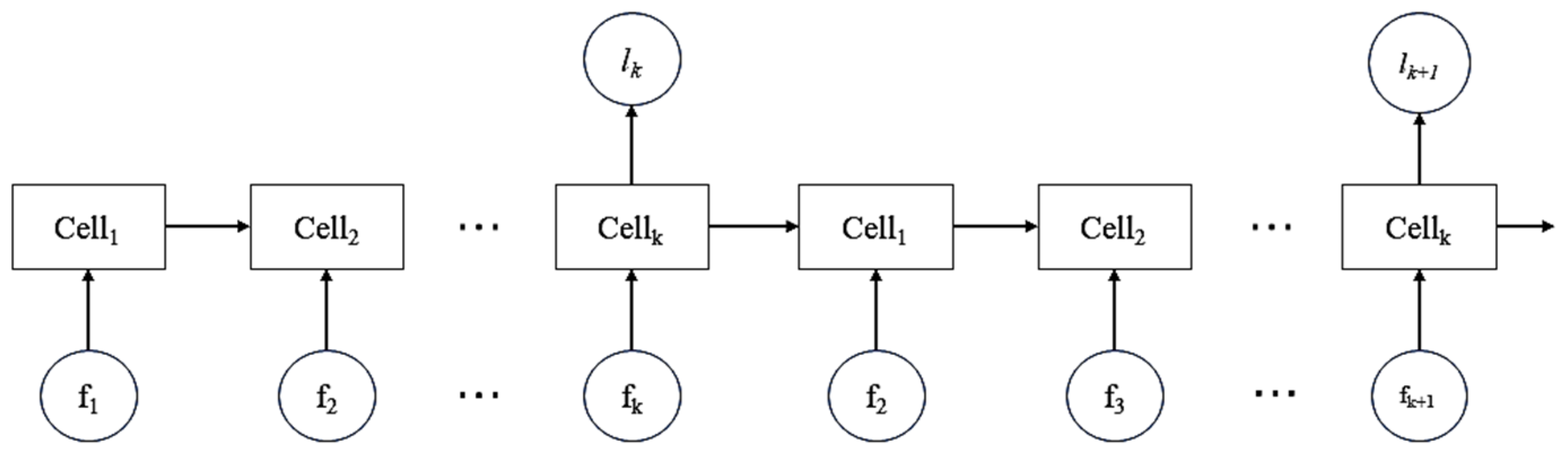 Processes 12 00837 g013