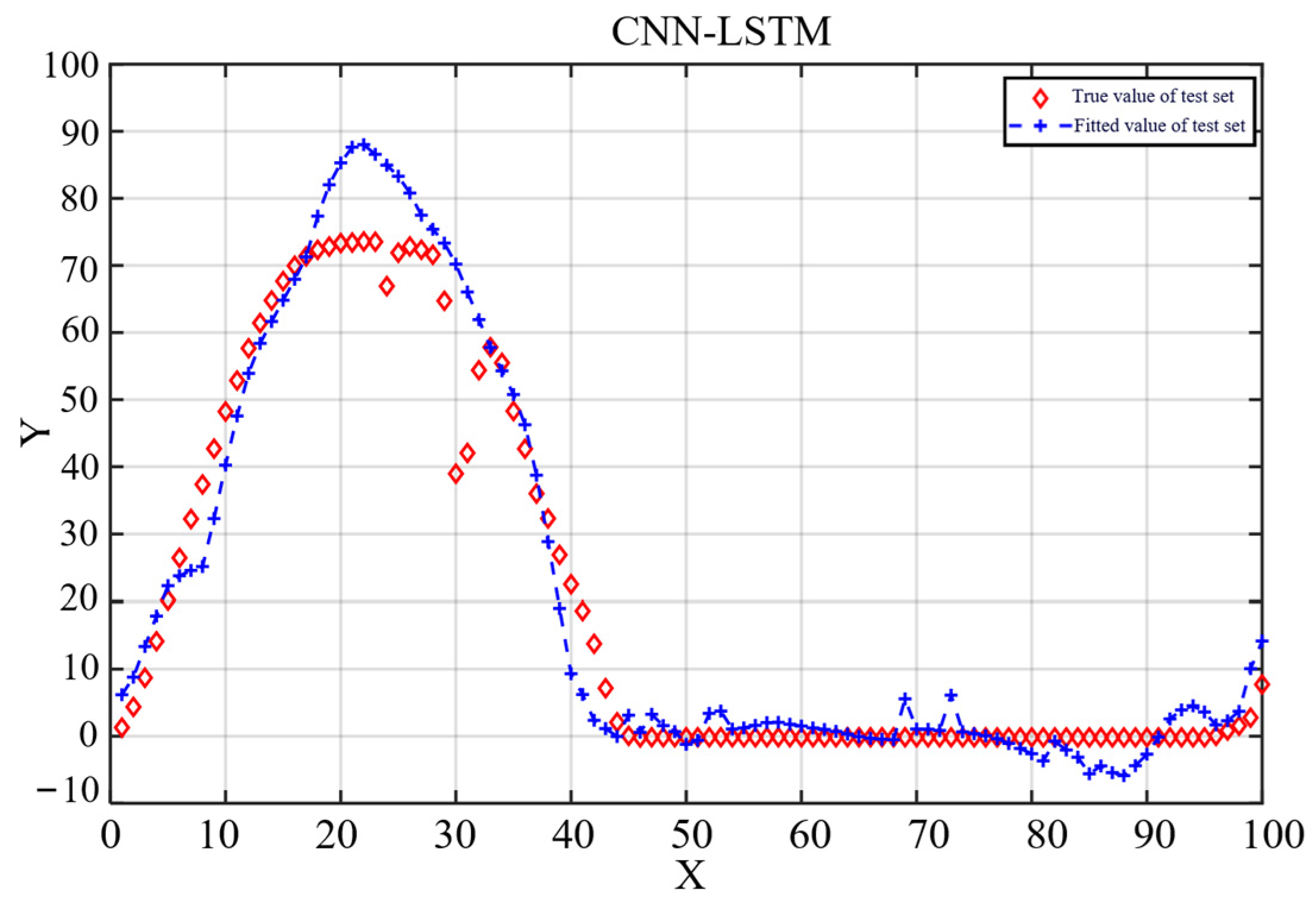 Processes 12 00837 g015