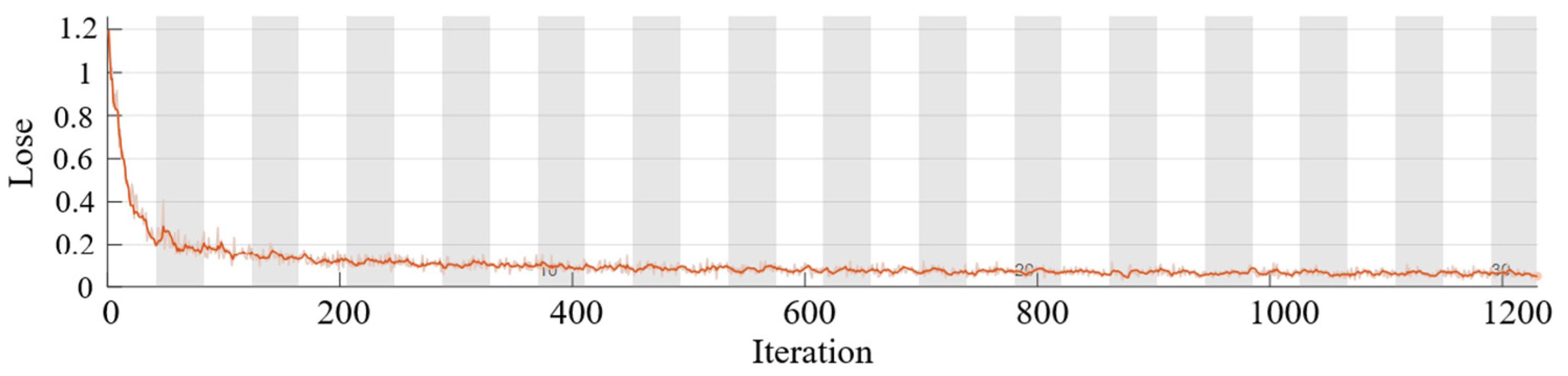 Processes 12 00837 g016
