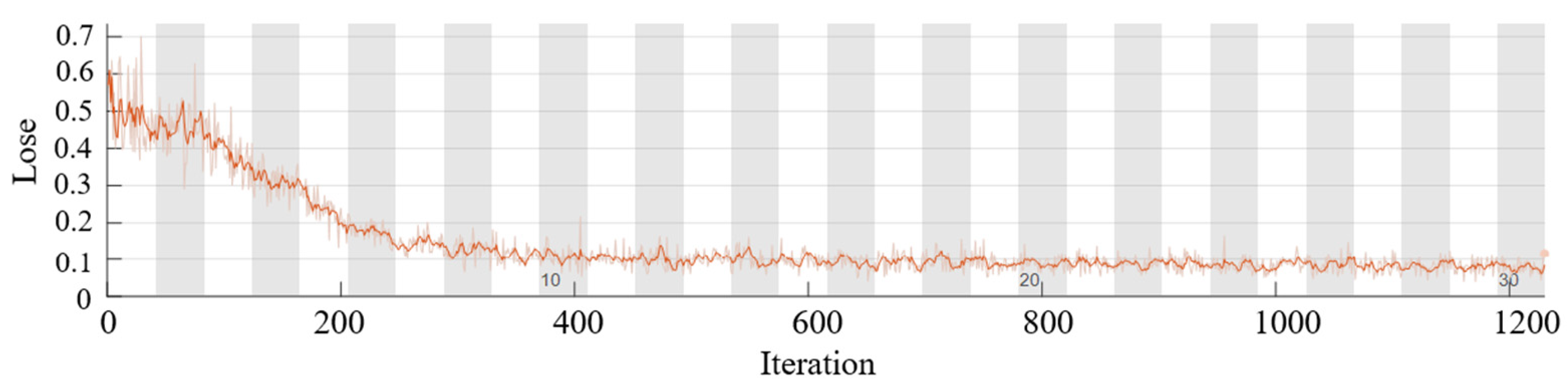 Processes 12 00837 g018