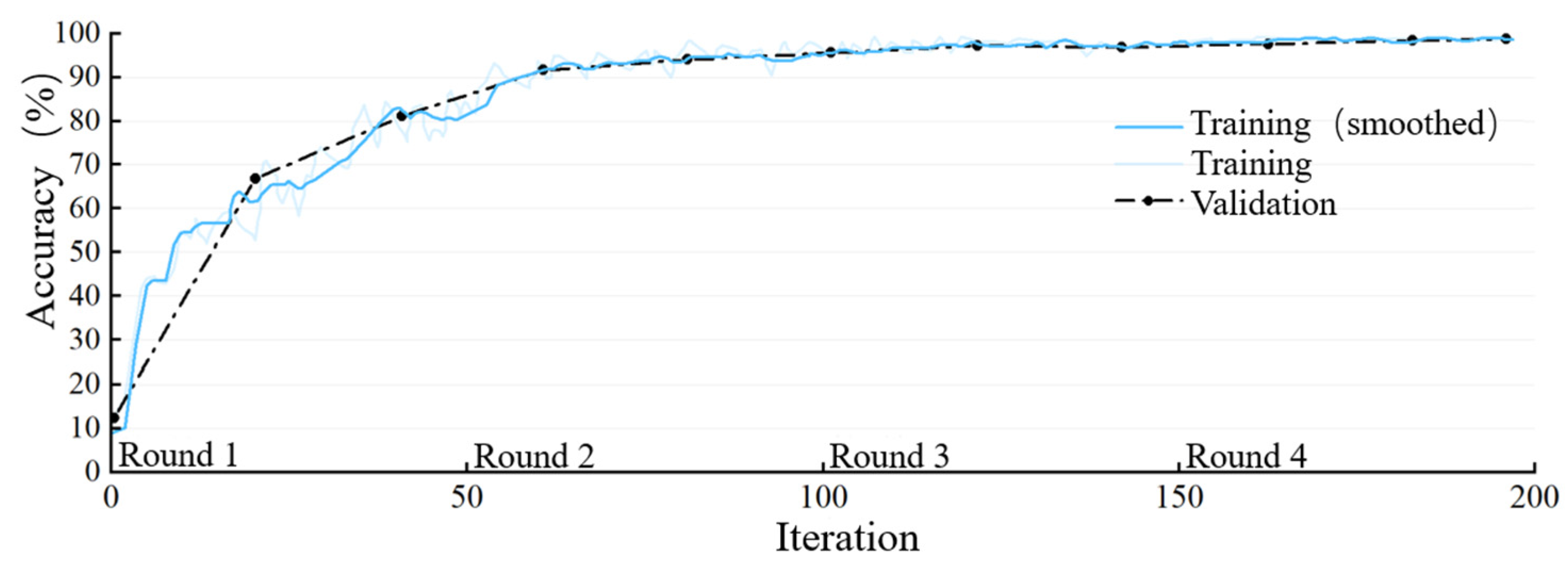 Processes 12 00837 g021