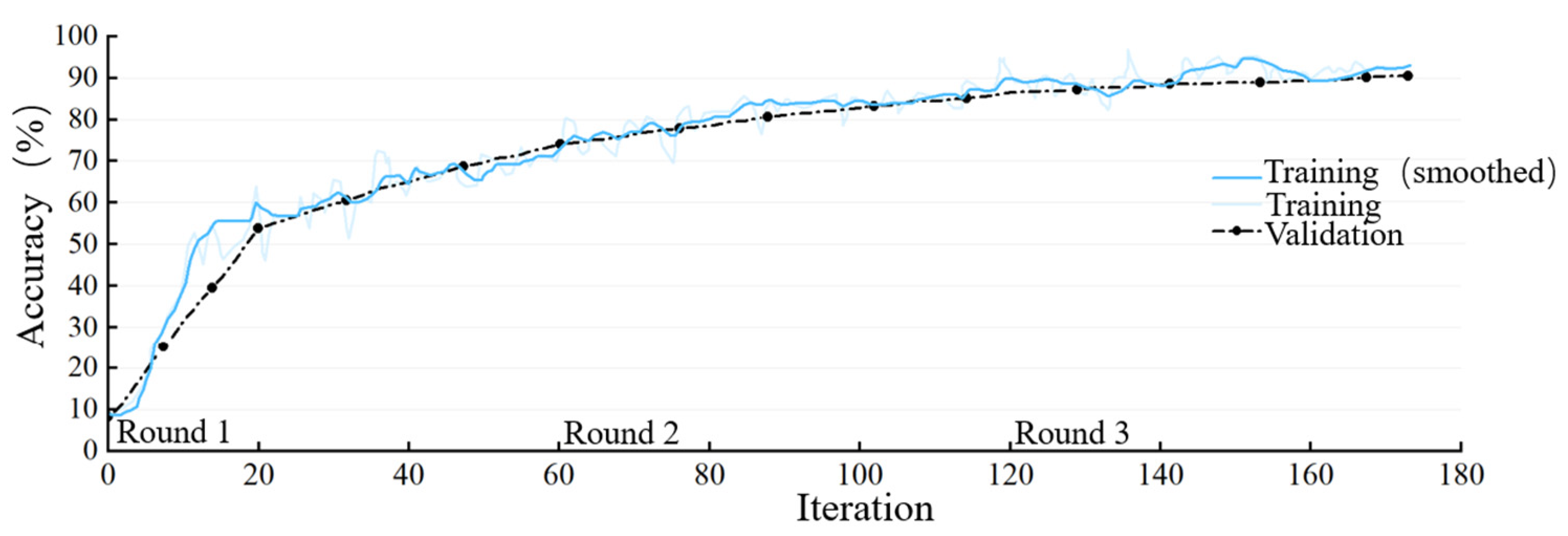 Processes 12 00837 g022