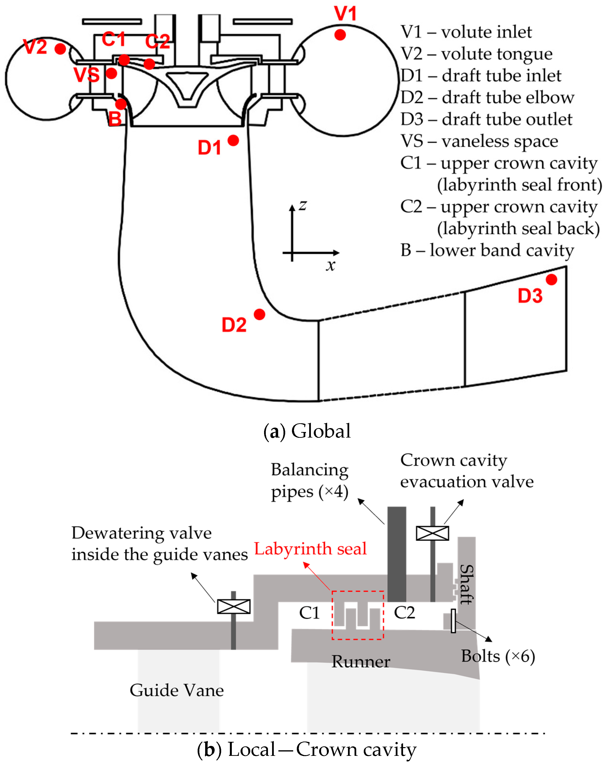 Processes 12 00838 g002