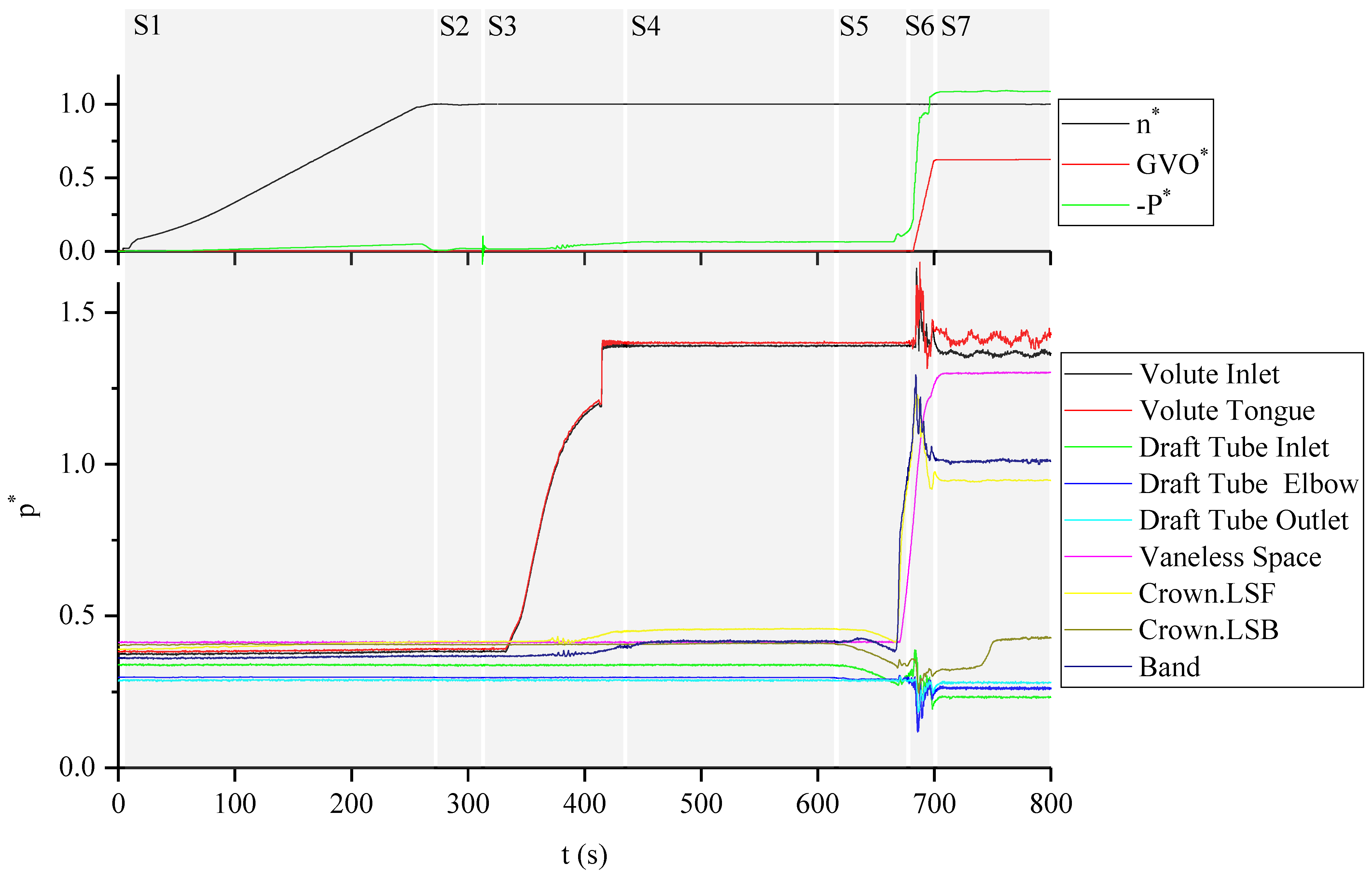 Processes 12 00838 g006