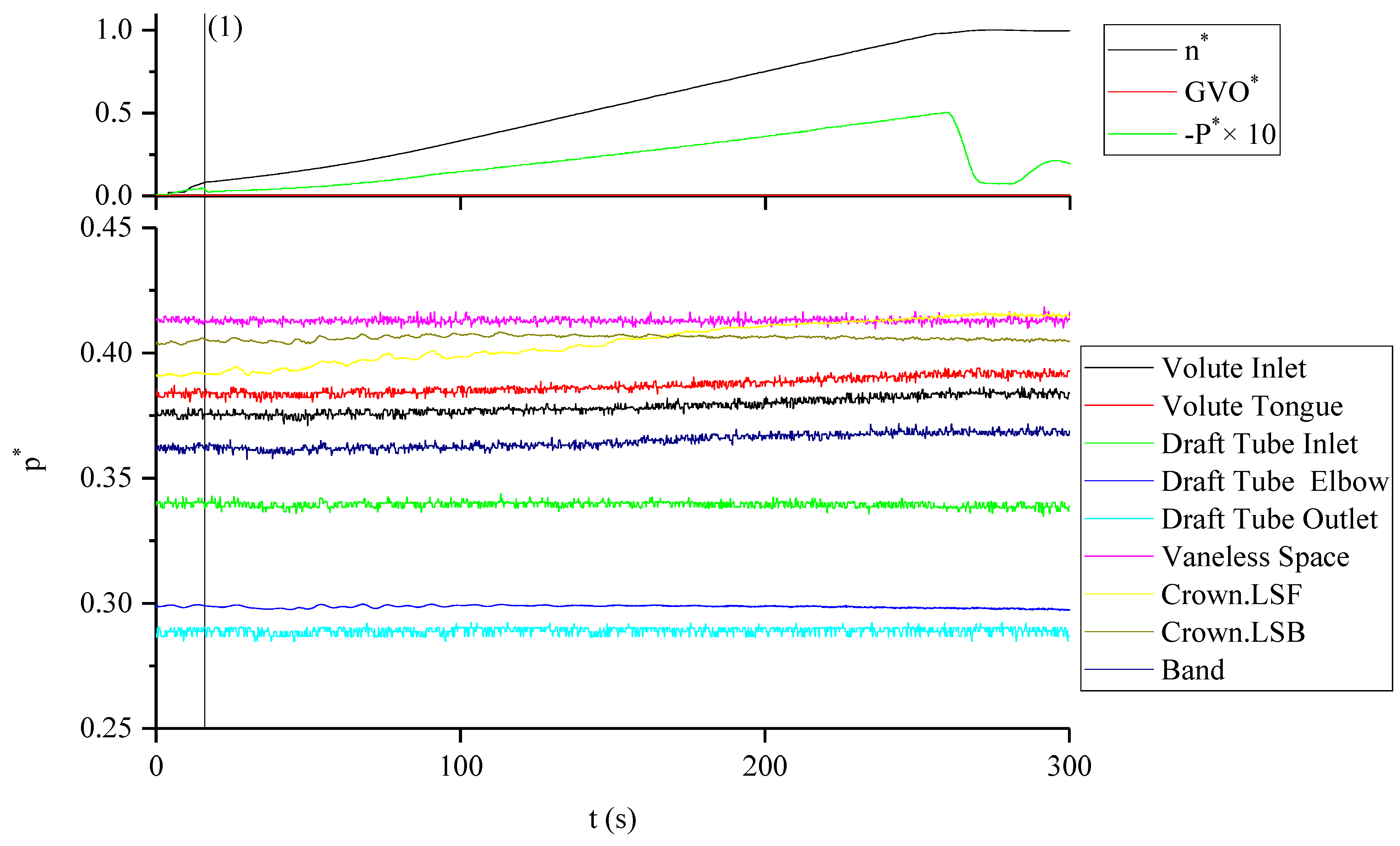 Processes 12 00838 g007