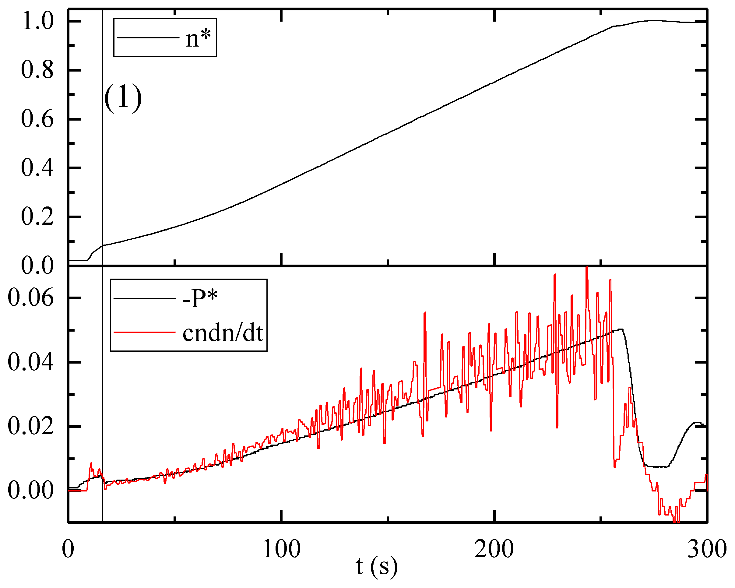Processes 12 00838 g008
