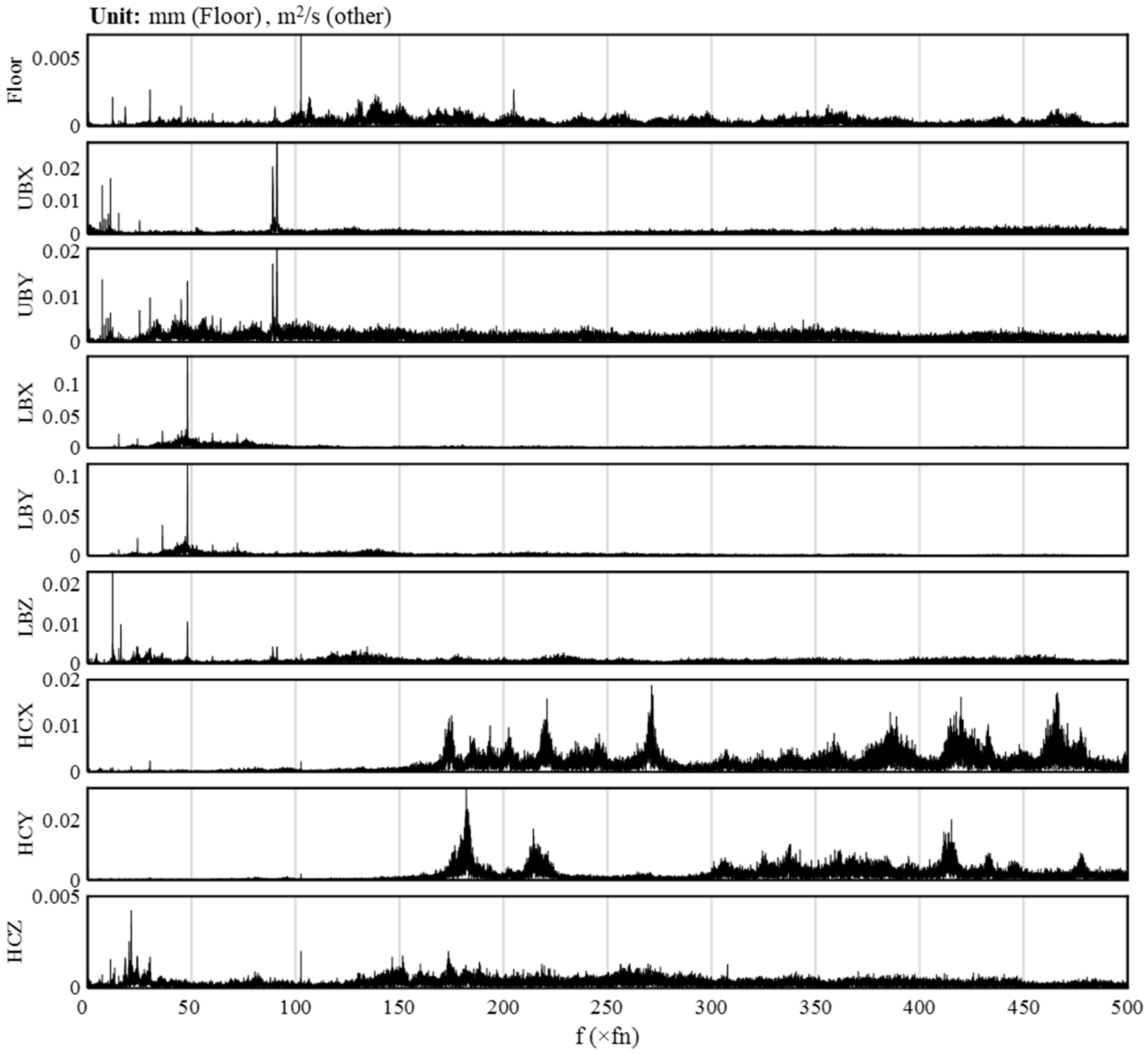 Processes 12 00838 g014