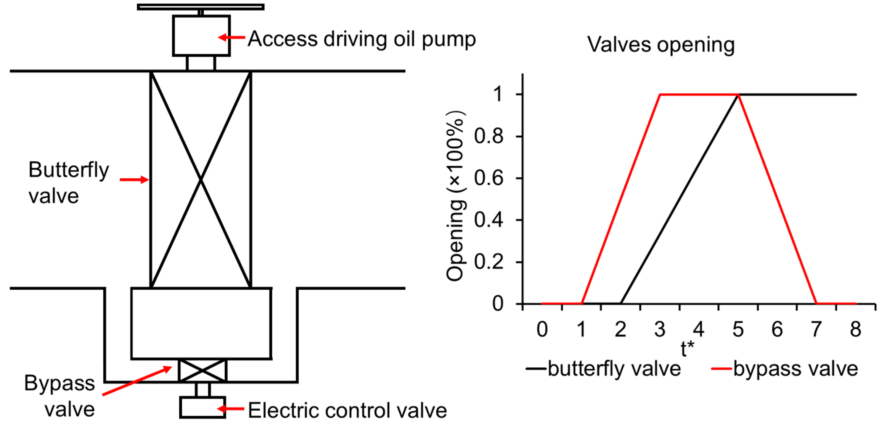 Processes 12 00838 g015