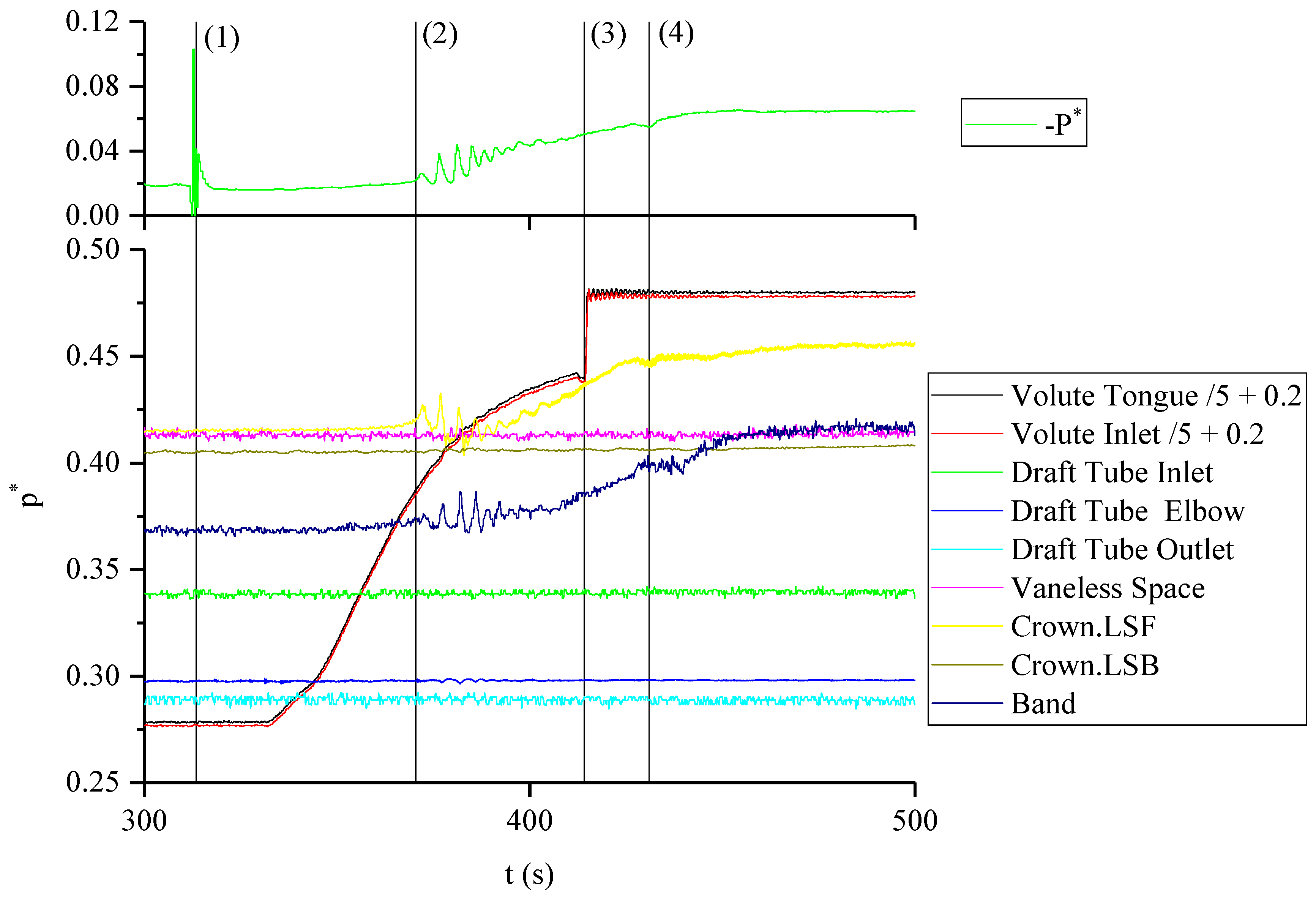 Processes 12 00838 g016