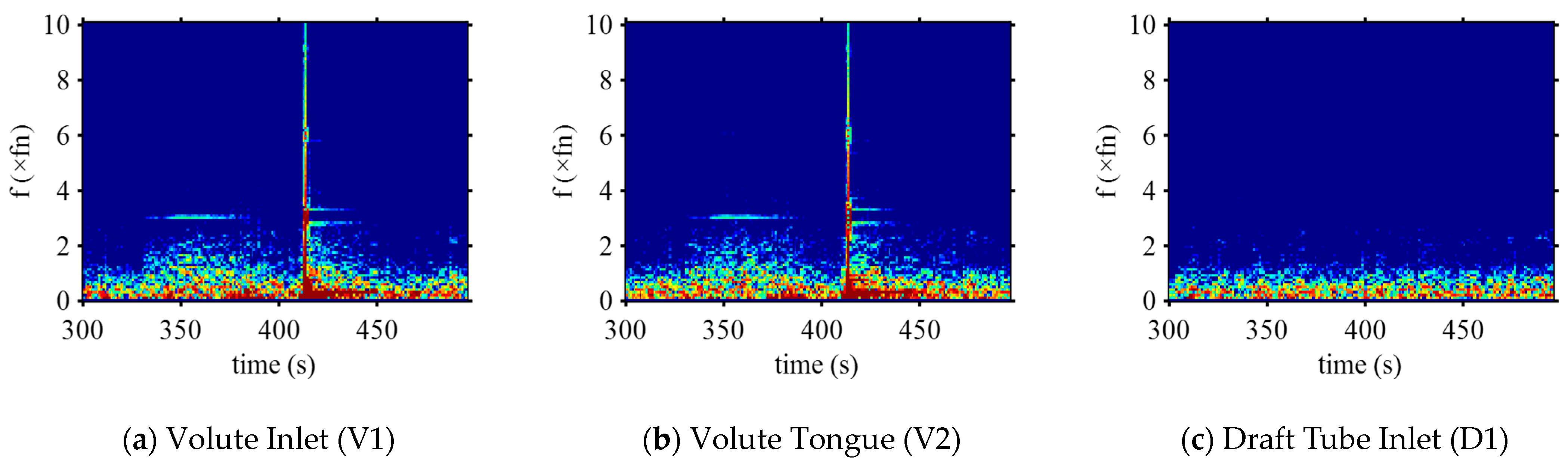 Processes 12 00838 g017a