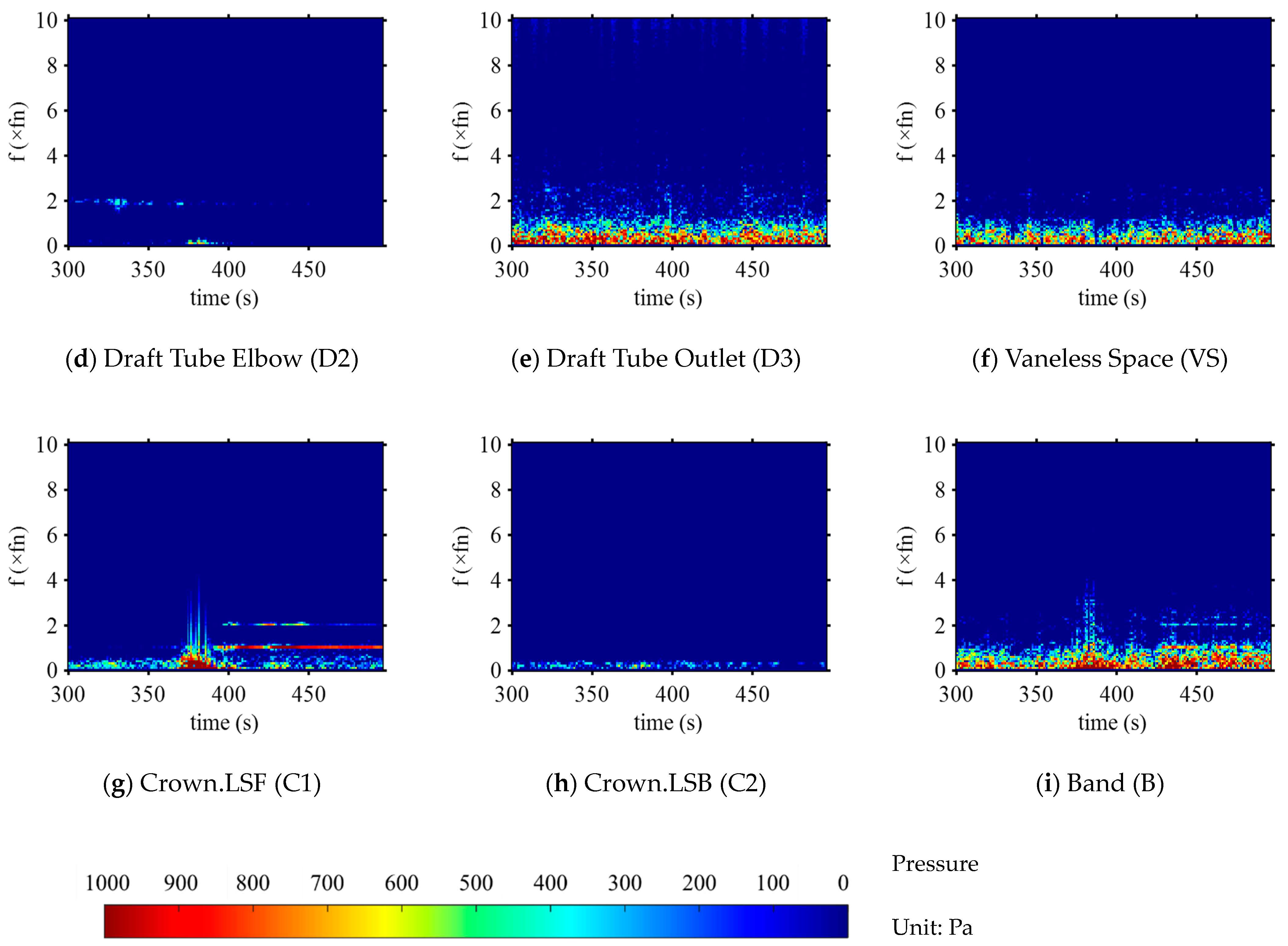 Processes 12 00838 g017b