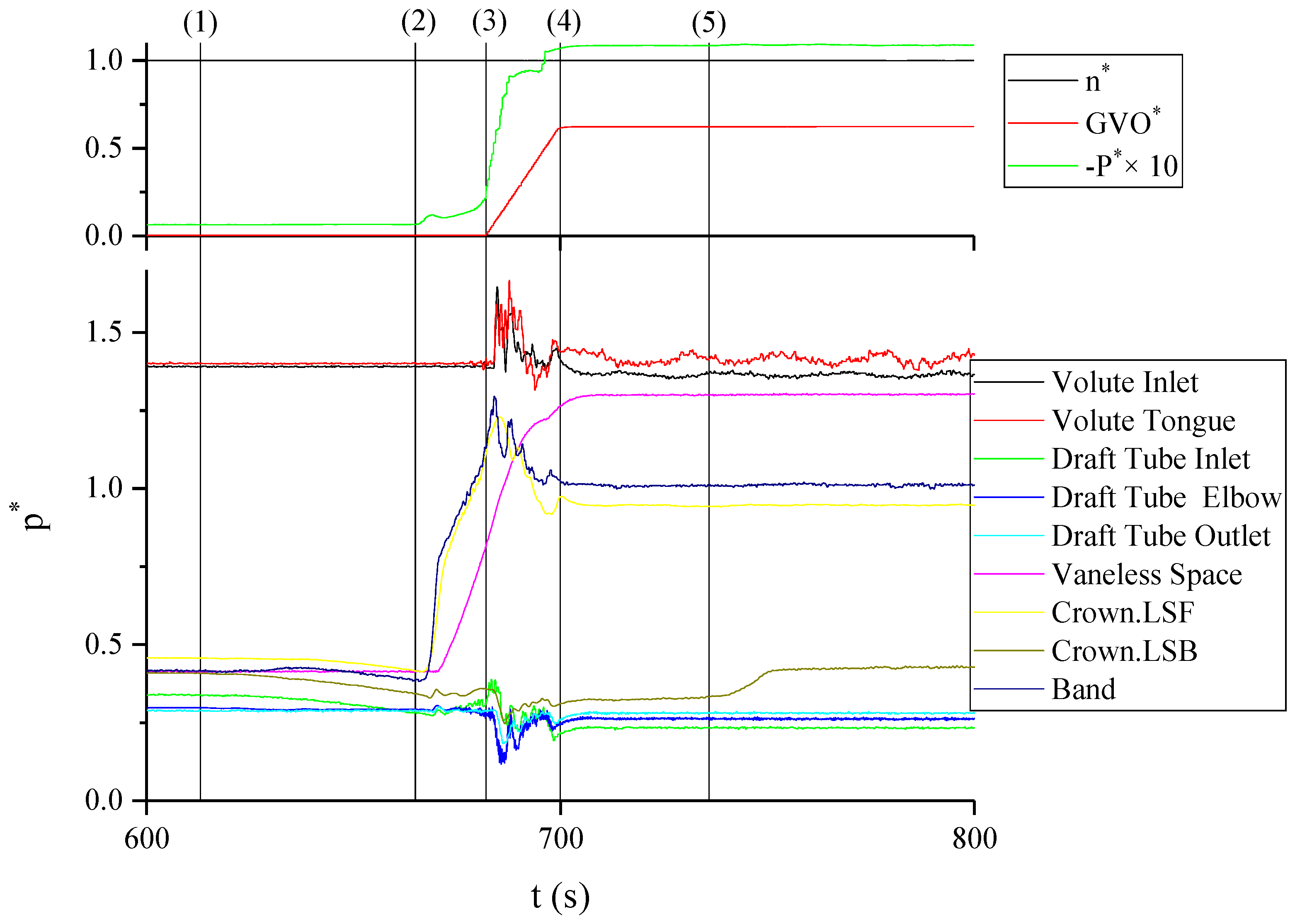 Processes 12 00838 g022