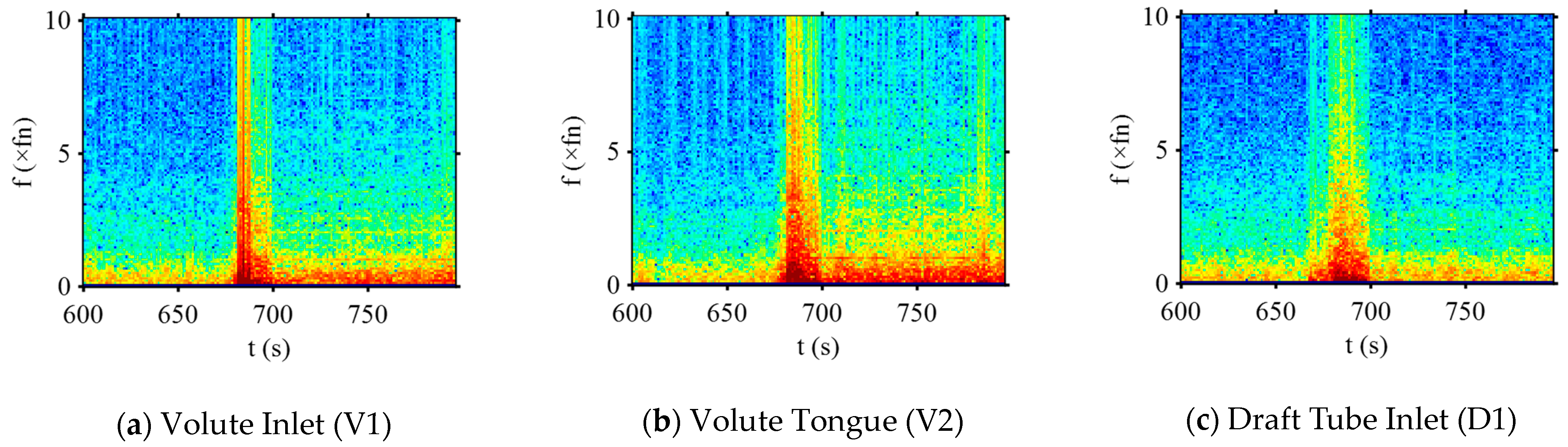 Processes 12 00838 g025a