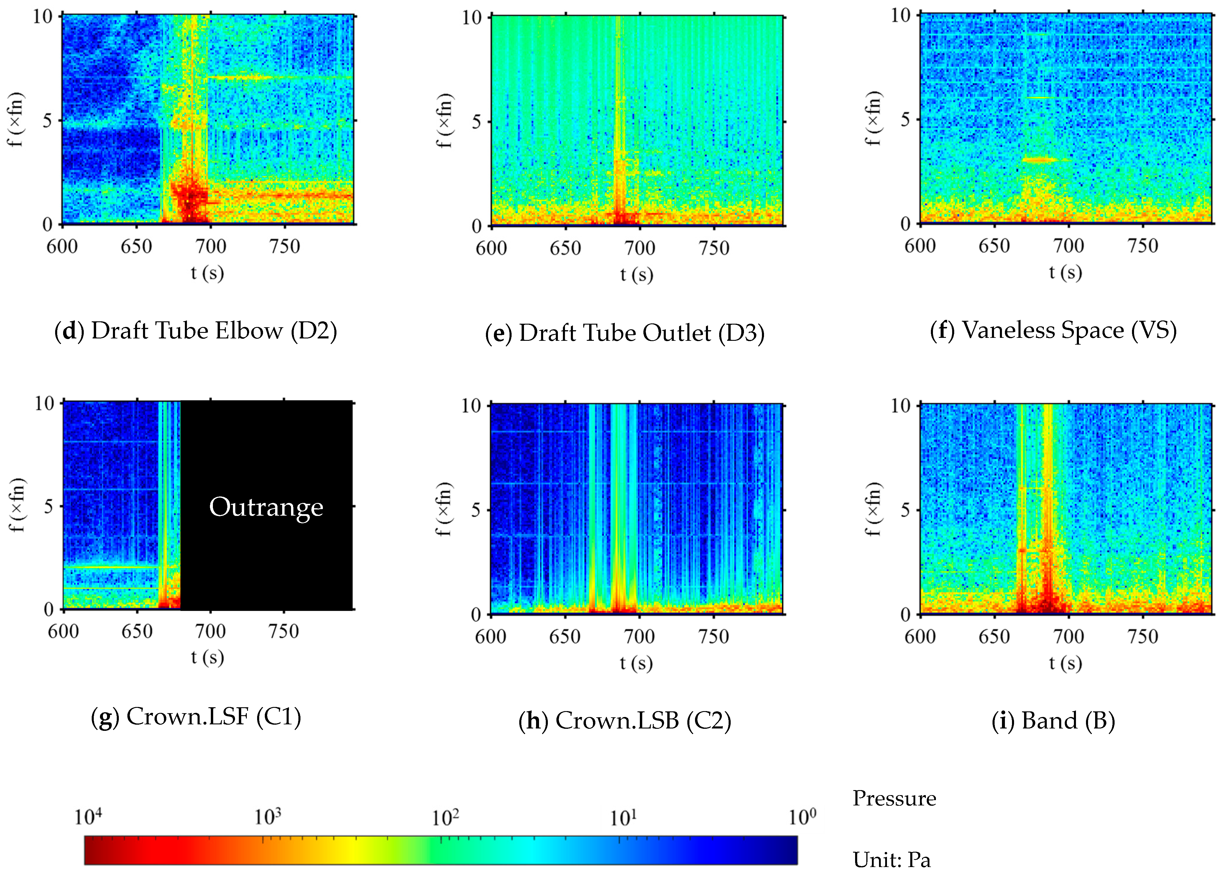 Processes 12 00838 g025b