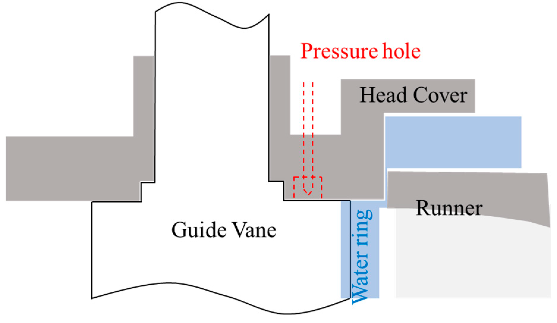 Processes 12 00838 g032