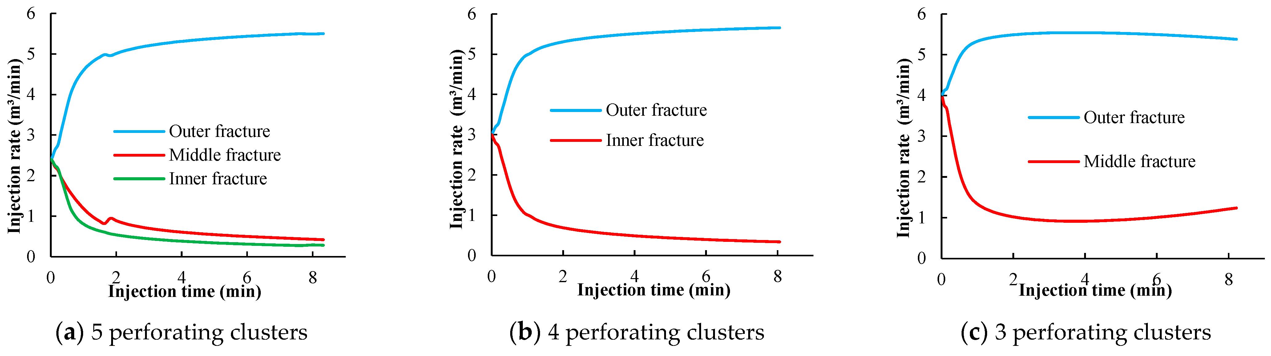 Processes 12 00839 g005