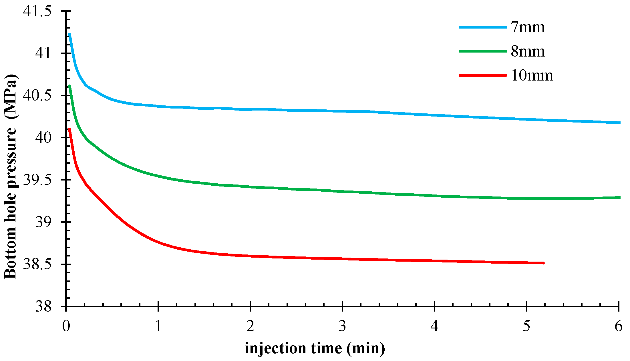 Processes 12 00839 g016