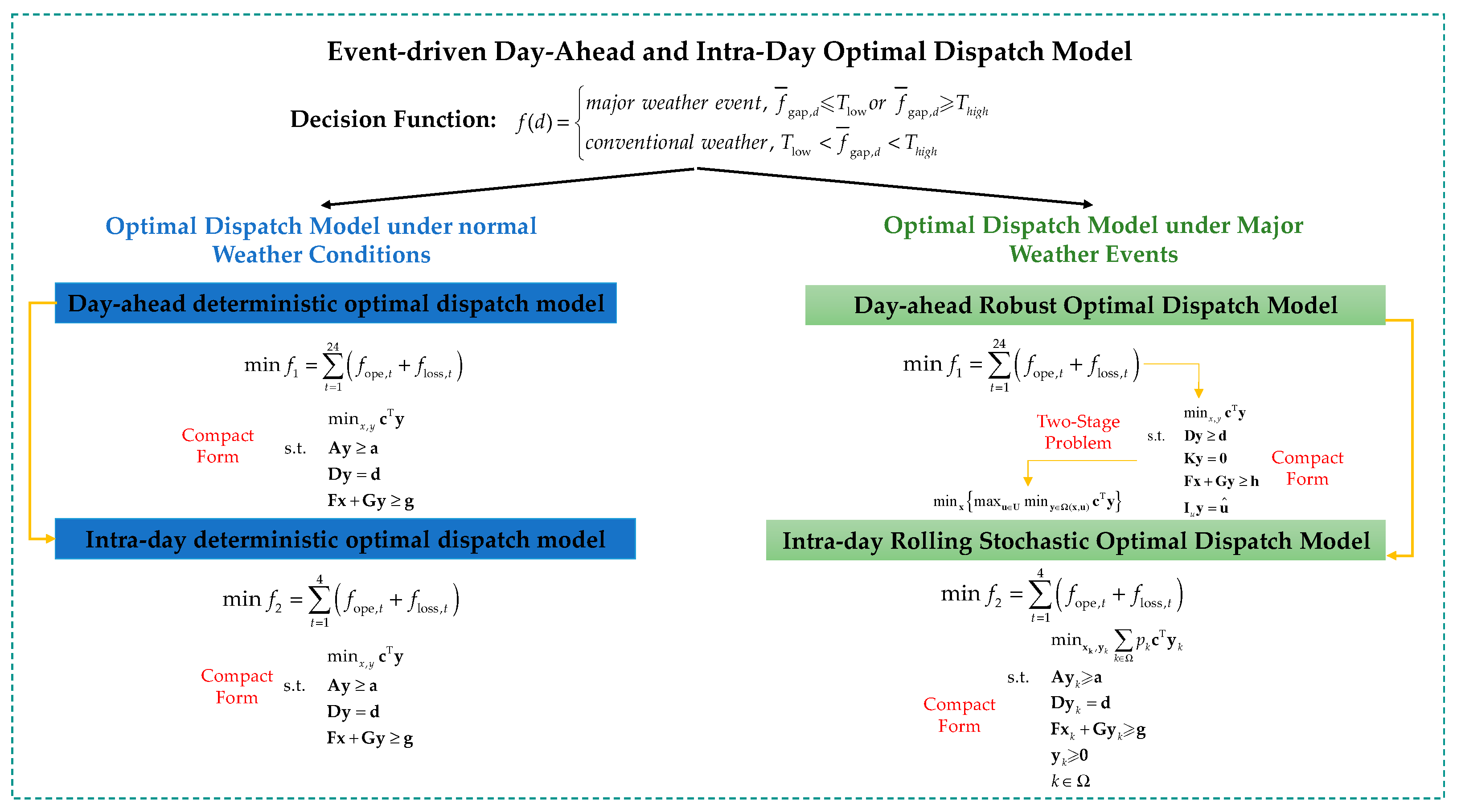 Processes 12 00840 g002