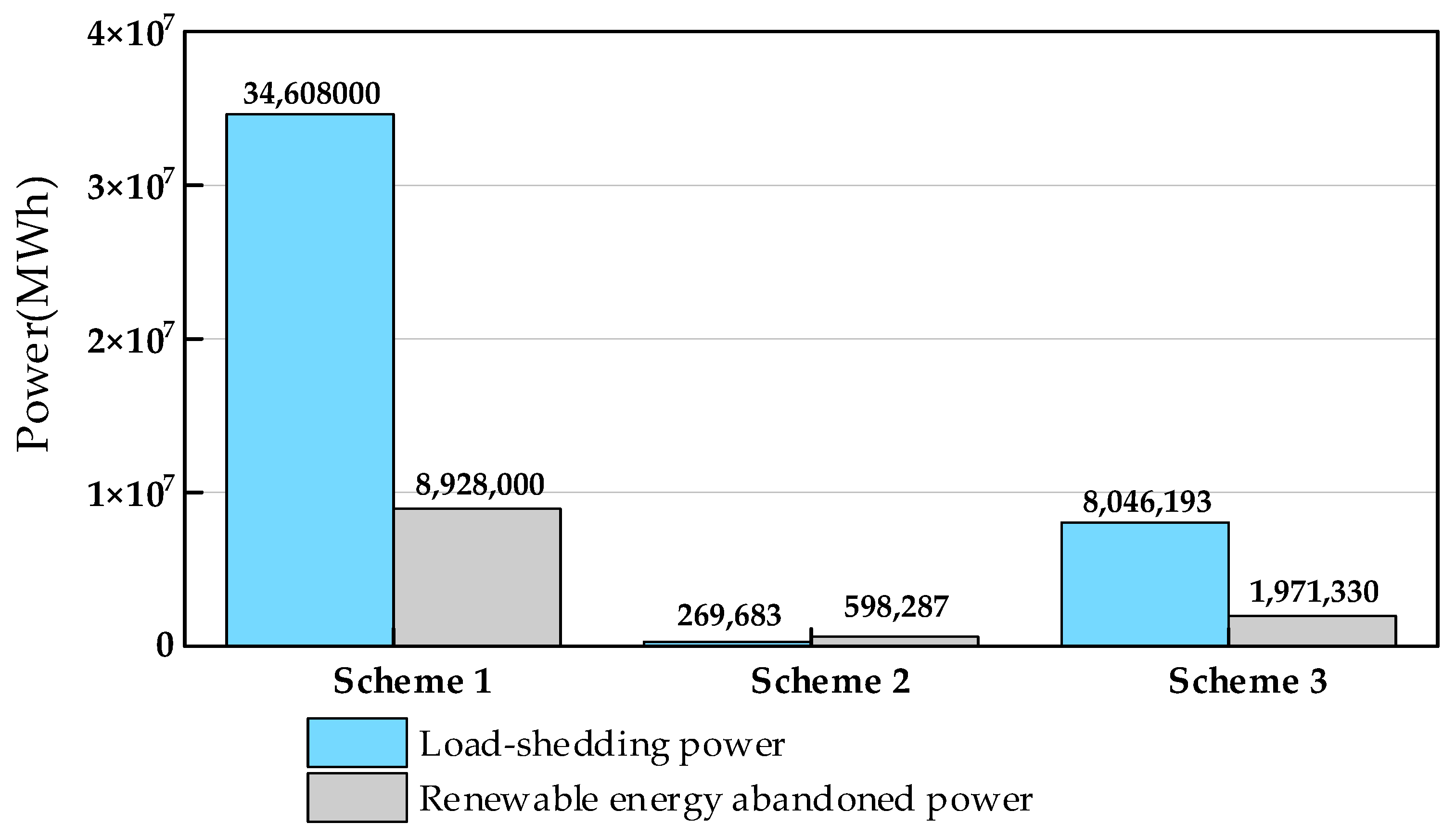 Processes 12 00840 g007