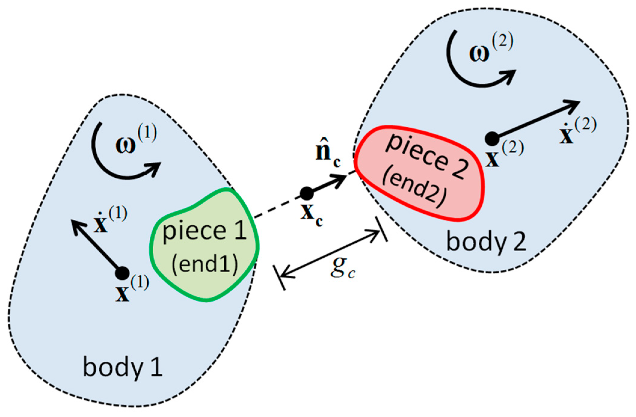 Processes 12 00841 g005