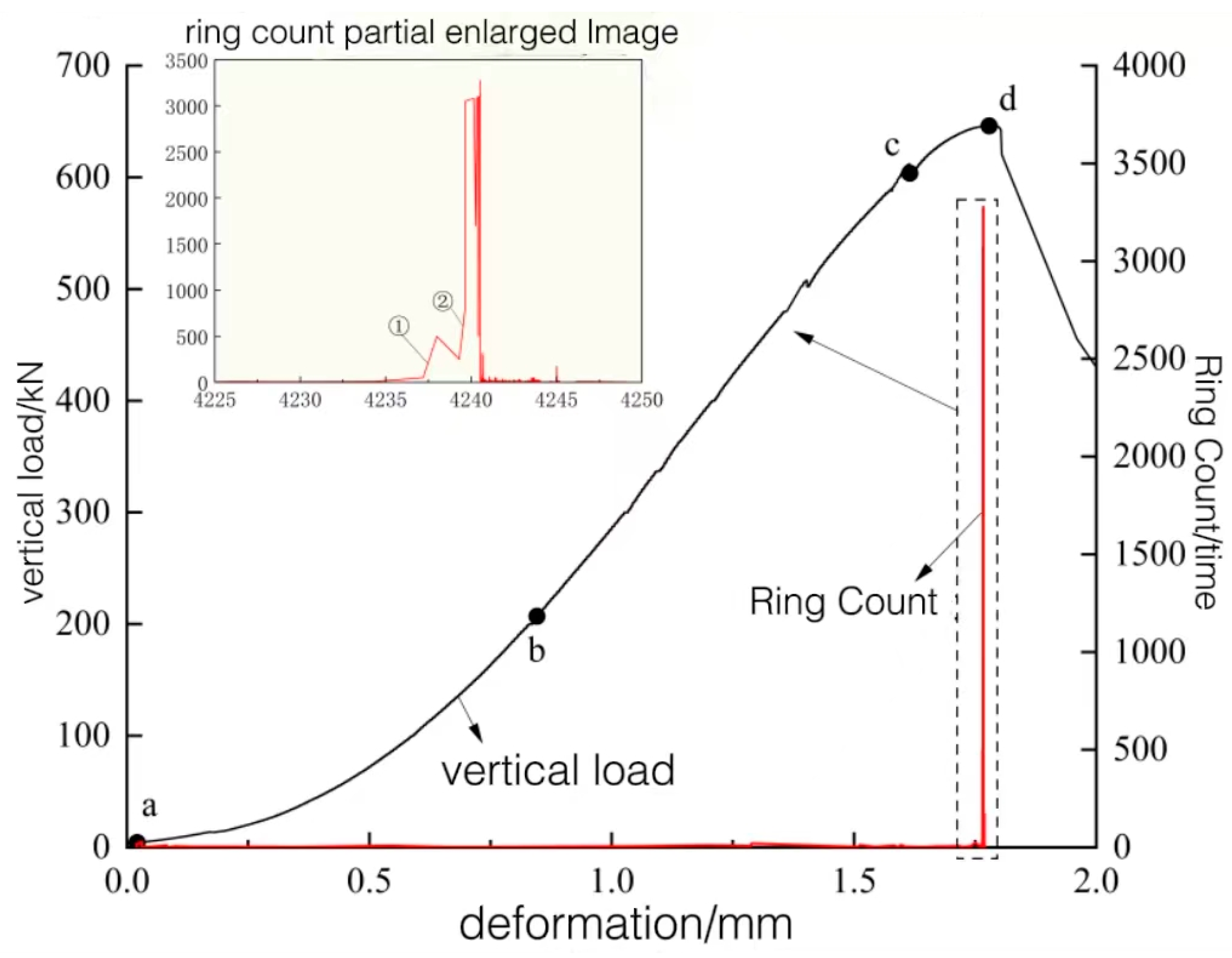 Processes 12 00841 g010