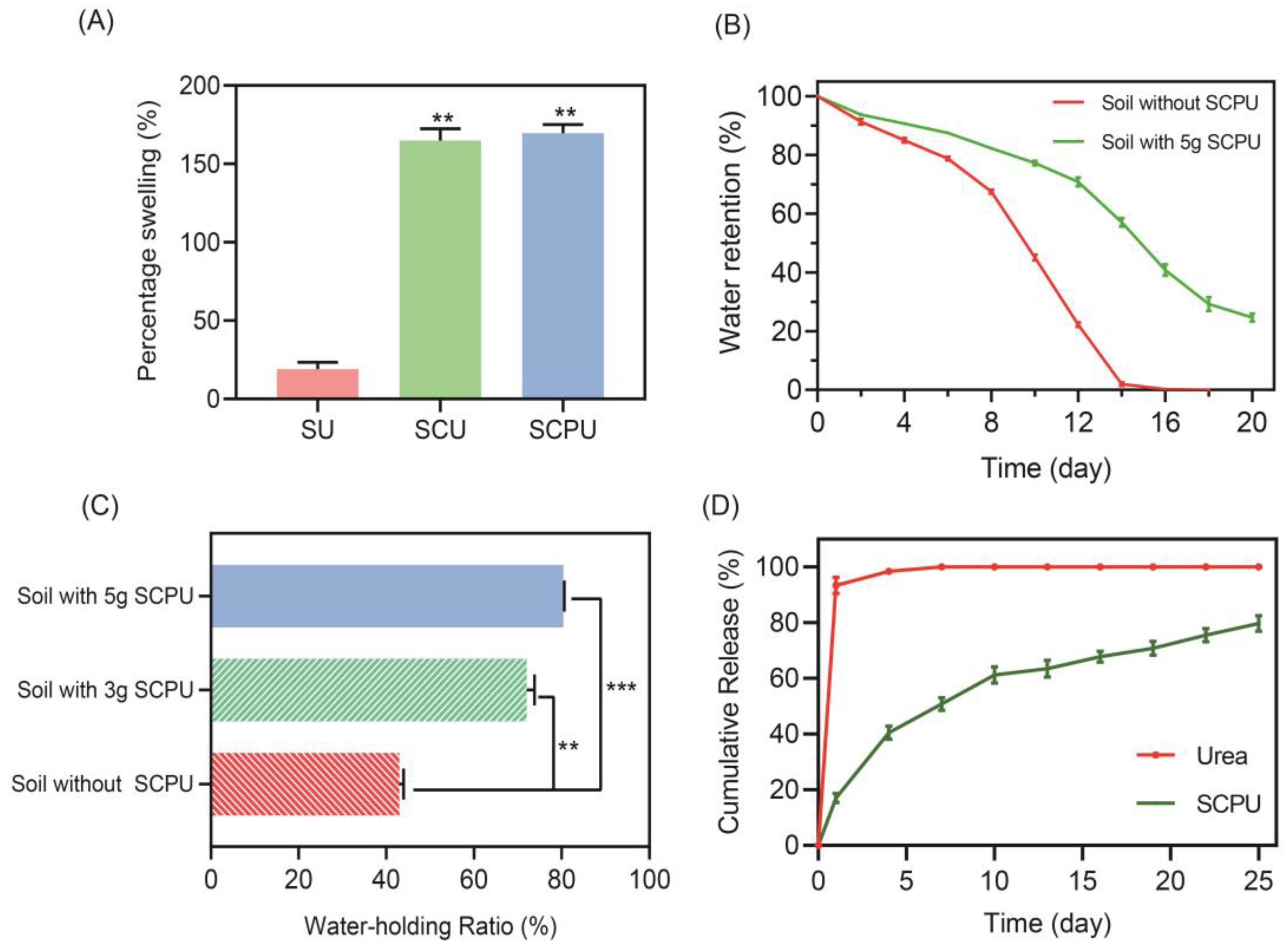 Processes 12 00842 g003