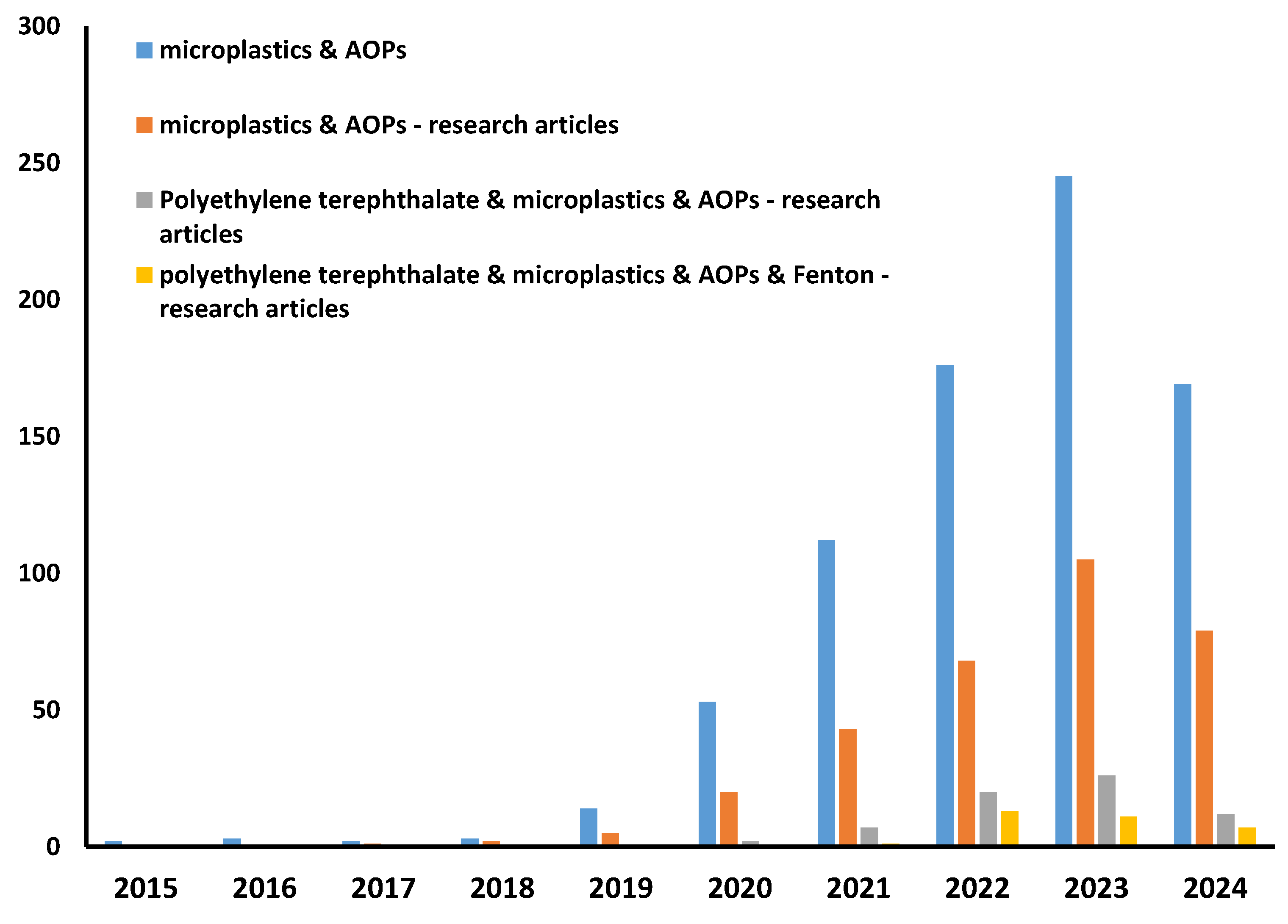 Processes 12 00844 g002