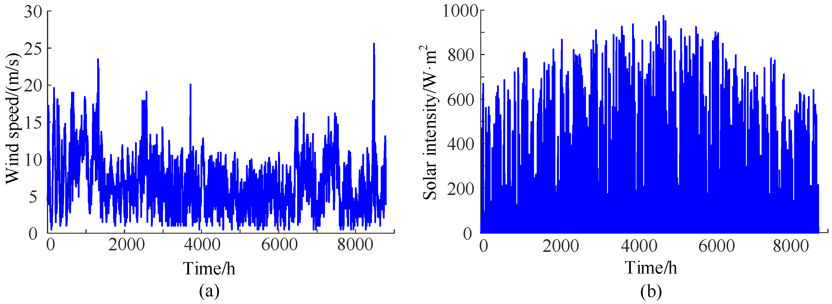 Processes 12 00845 g002