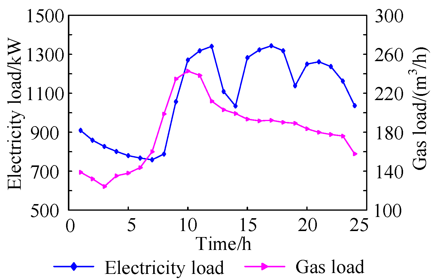 Processes 12 00845 g003