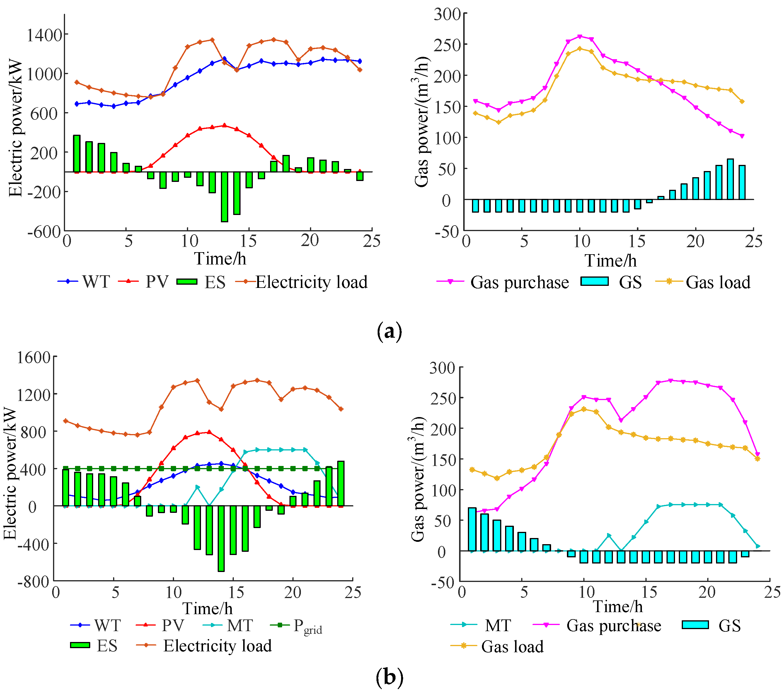 Processes 12 00845 g006a