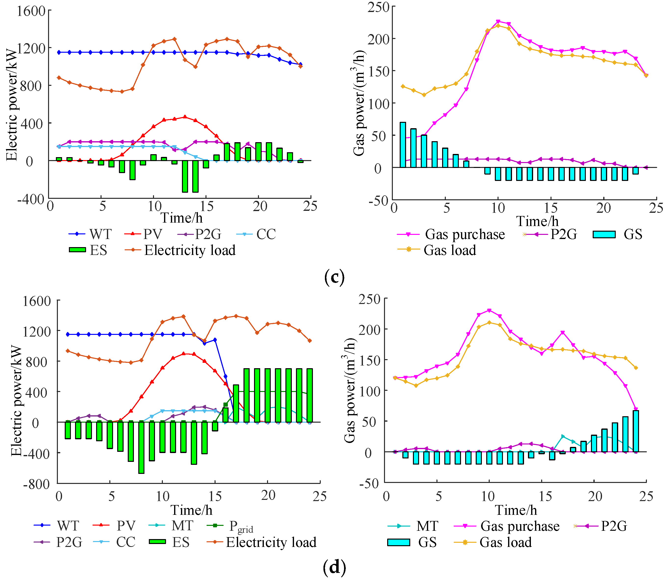 Processes 12 00845 g006b