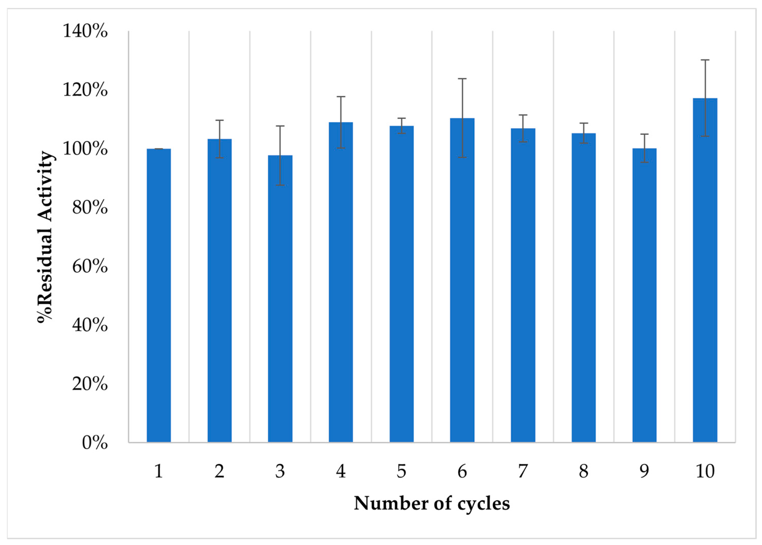 Processes 12 00847 g005