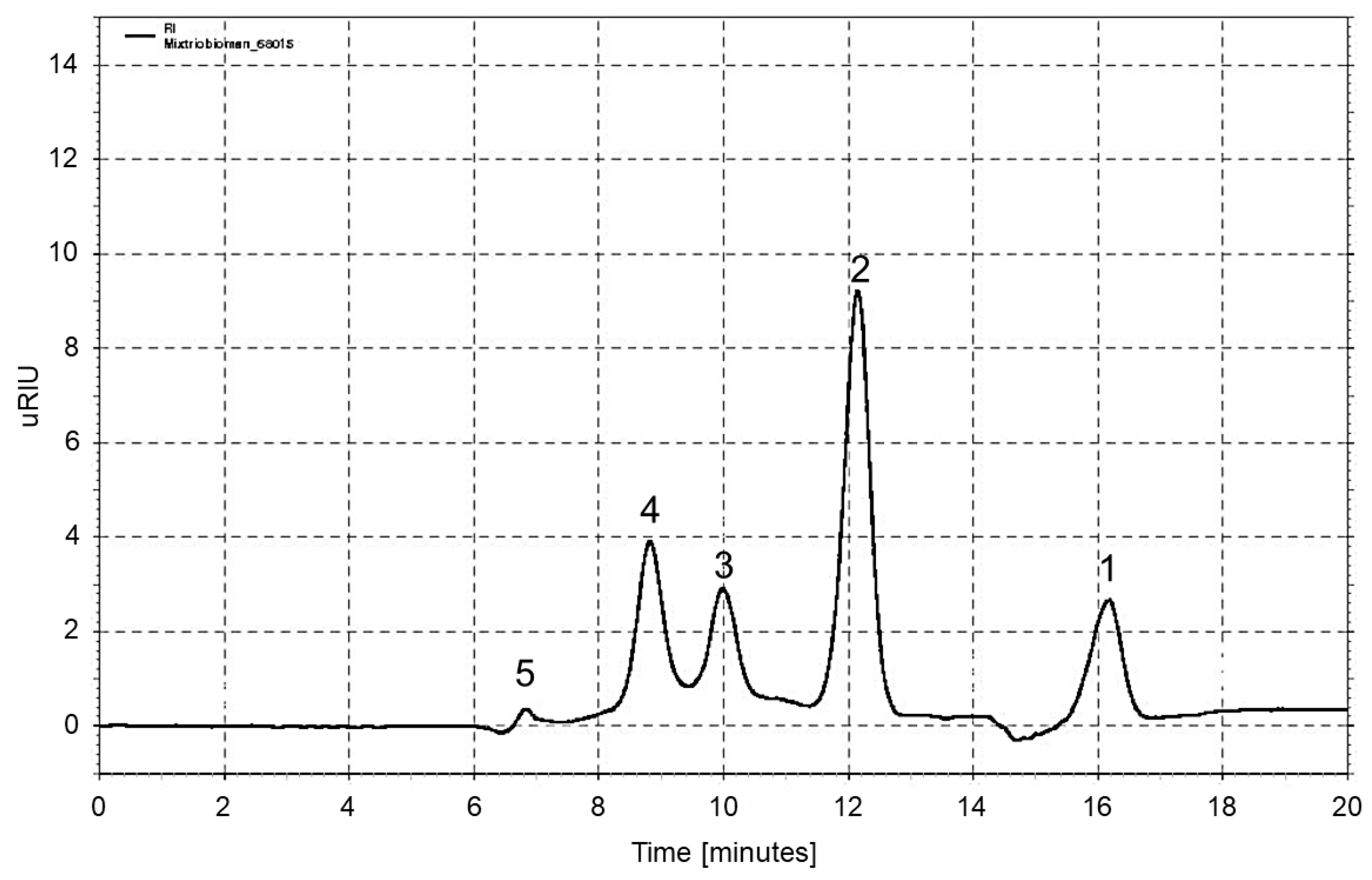 Processes 12 00847 g0a1