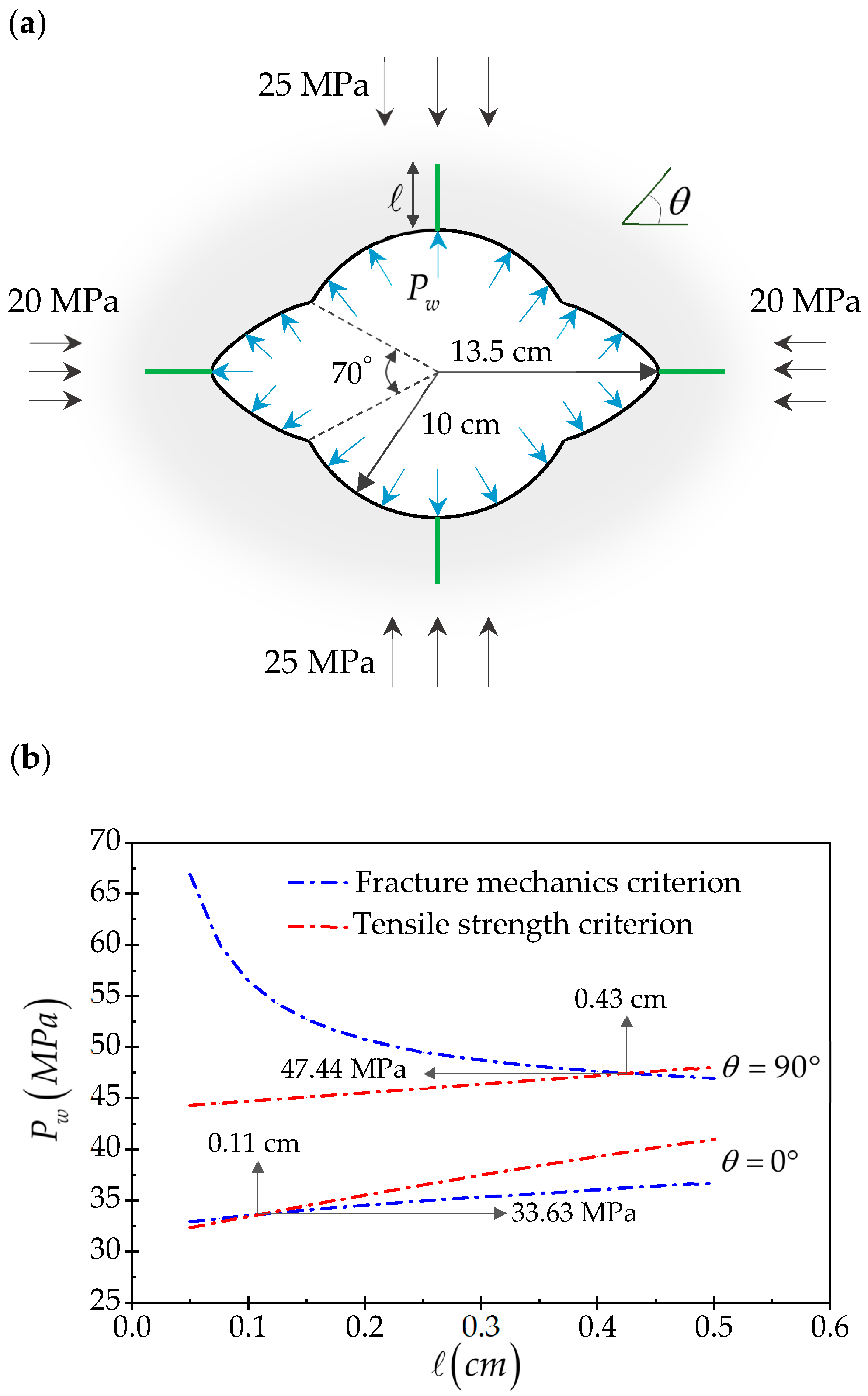 Processes 12 00848 g005