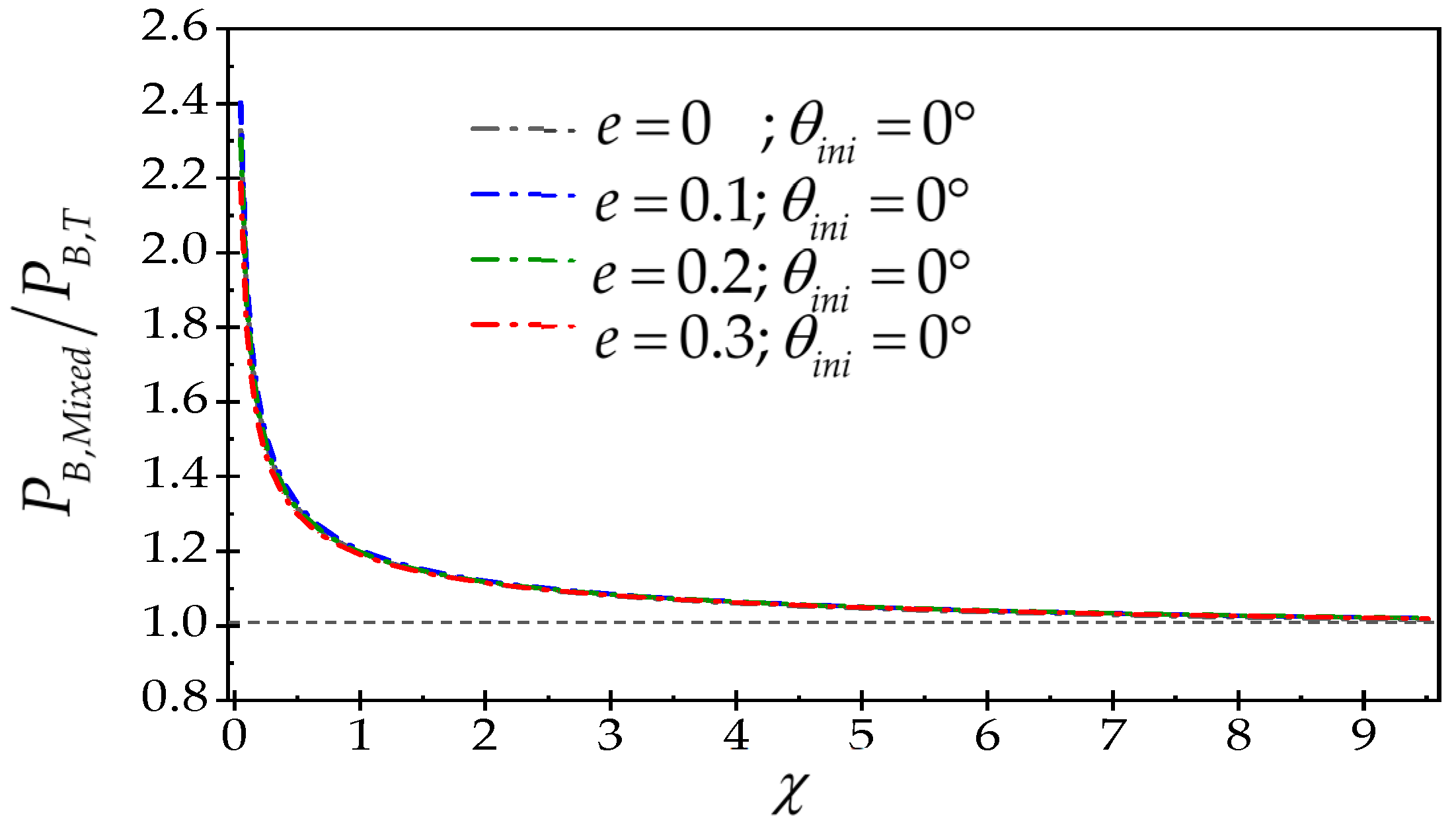 Processes 12 00848 g009