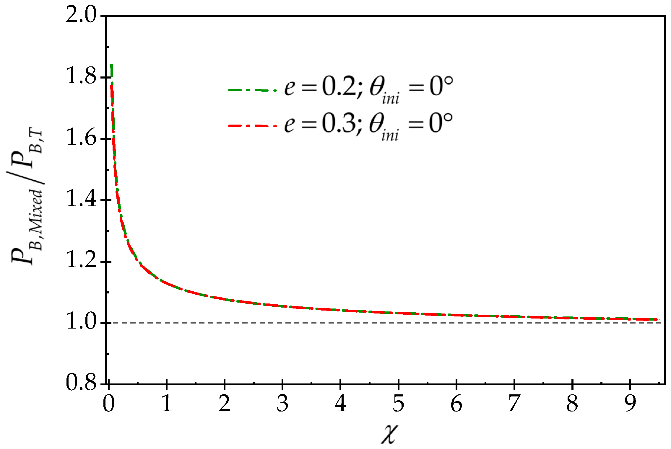 Processes 12 00848 g014